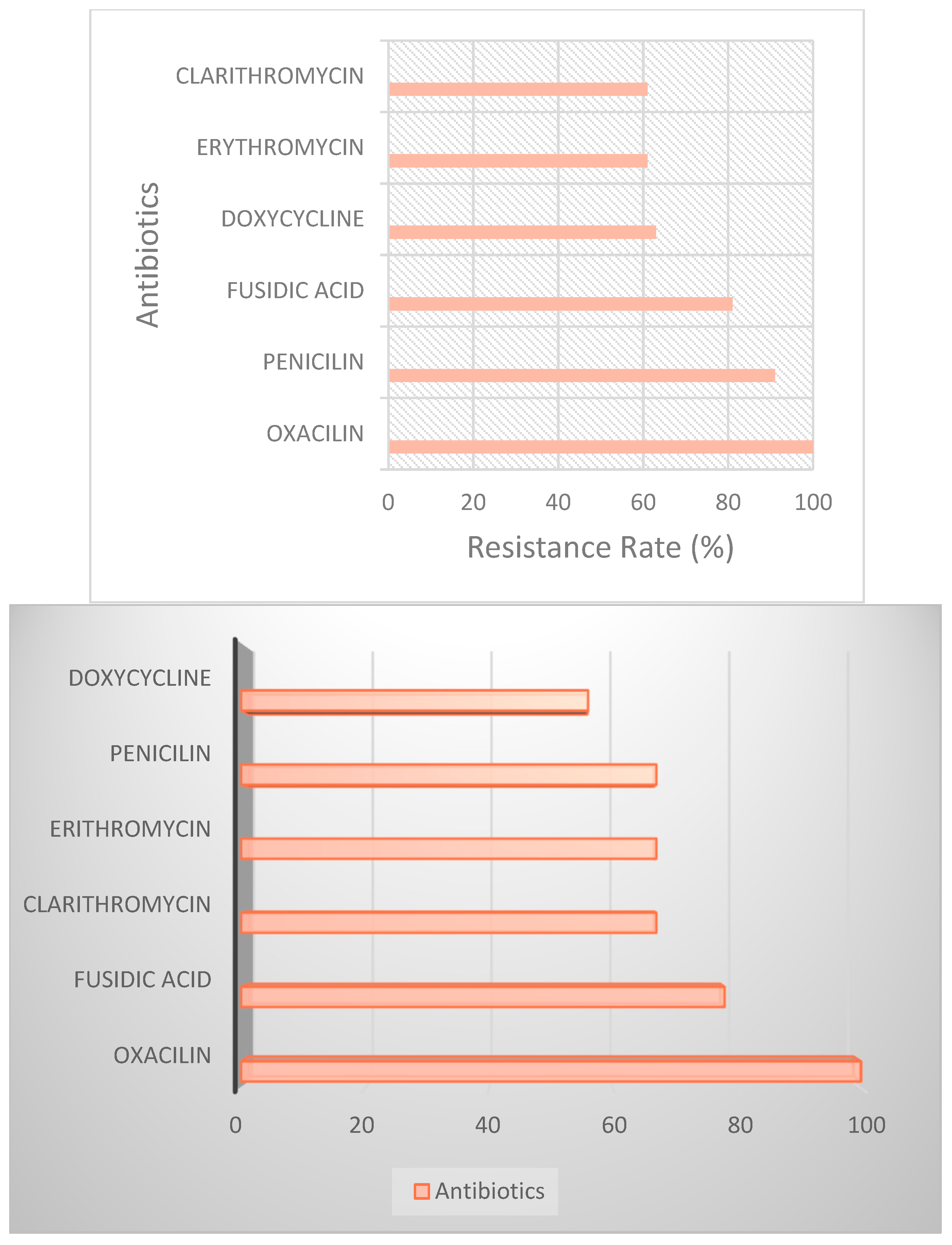 Antibiotics 13 01234 g005