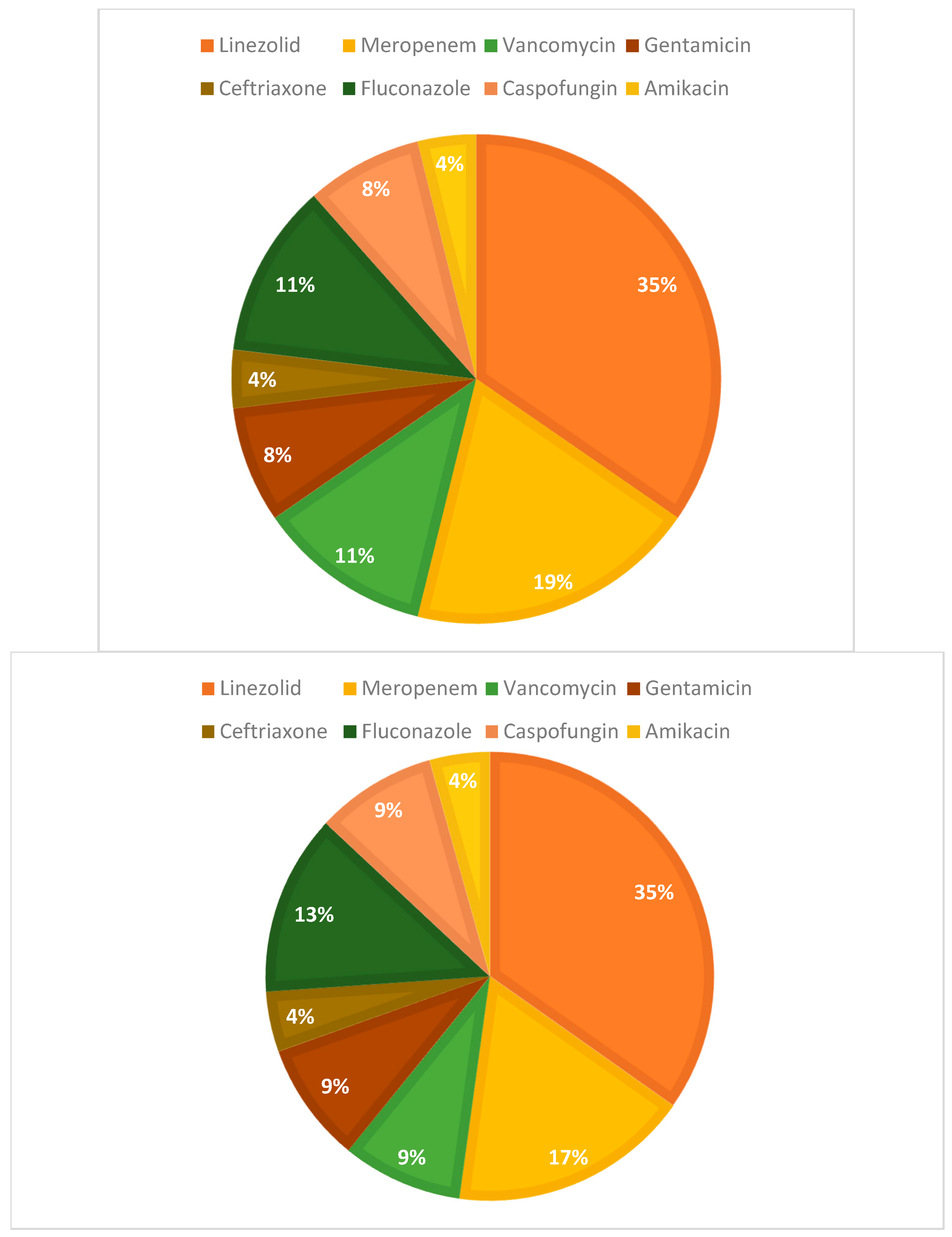 Antibiotics 13 01234 g006