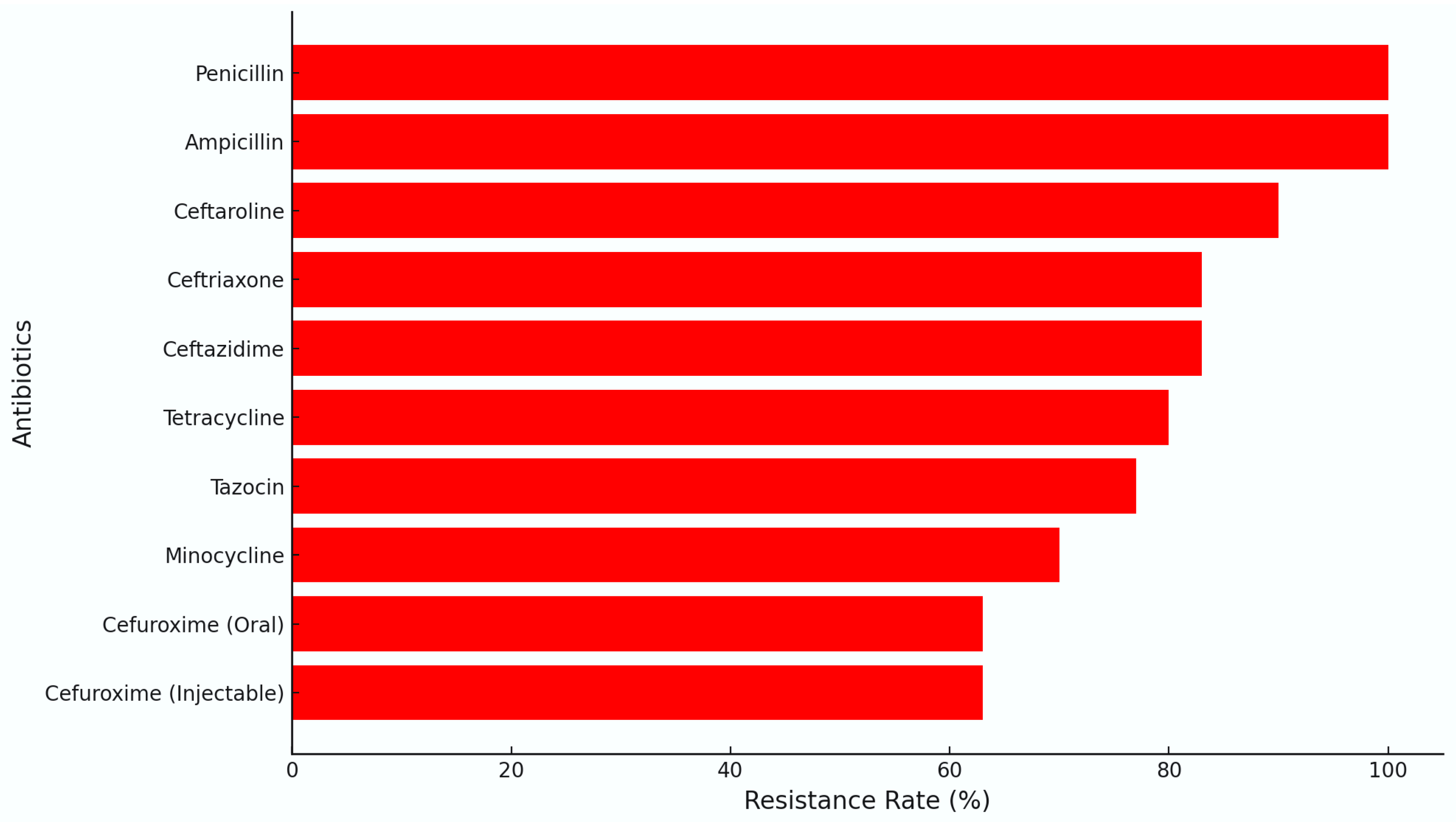 Antibiotics 13 01234 g008