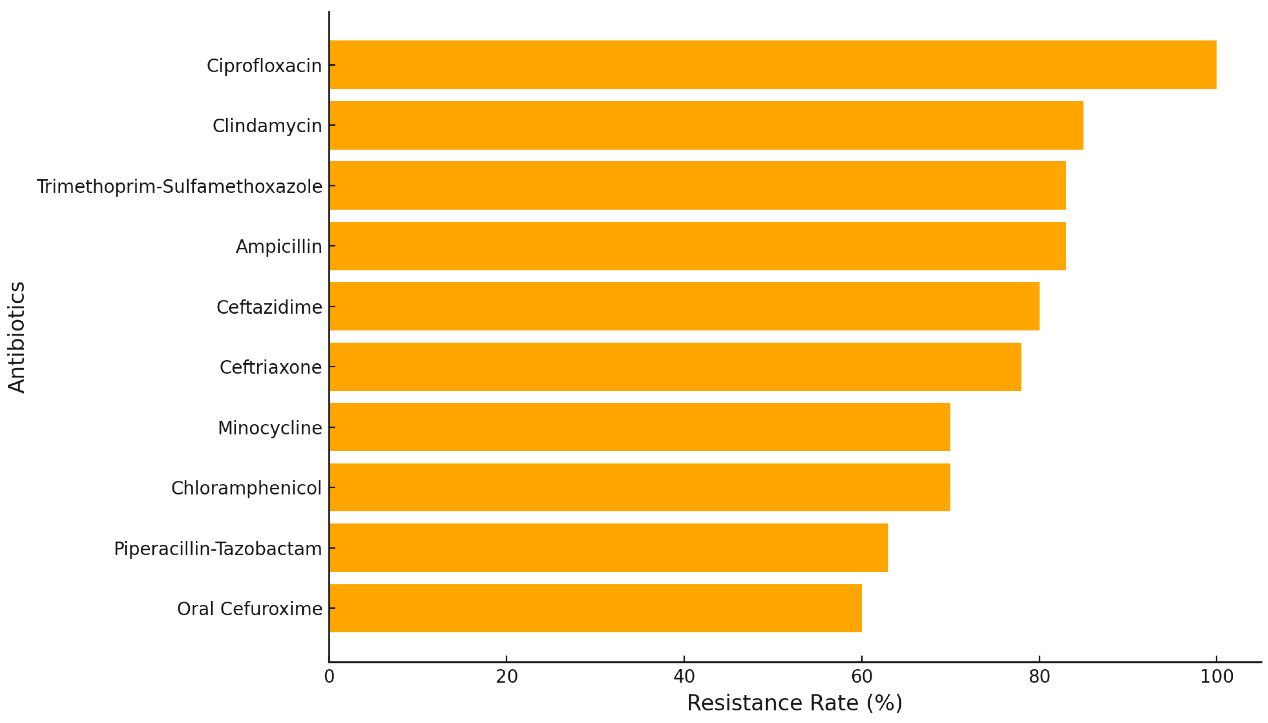 Antibiotics 13 01234 g010