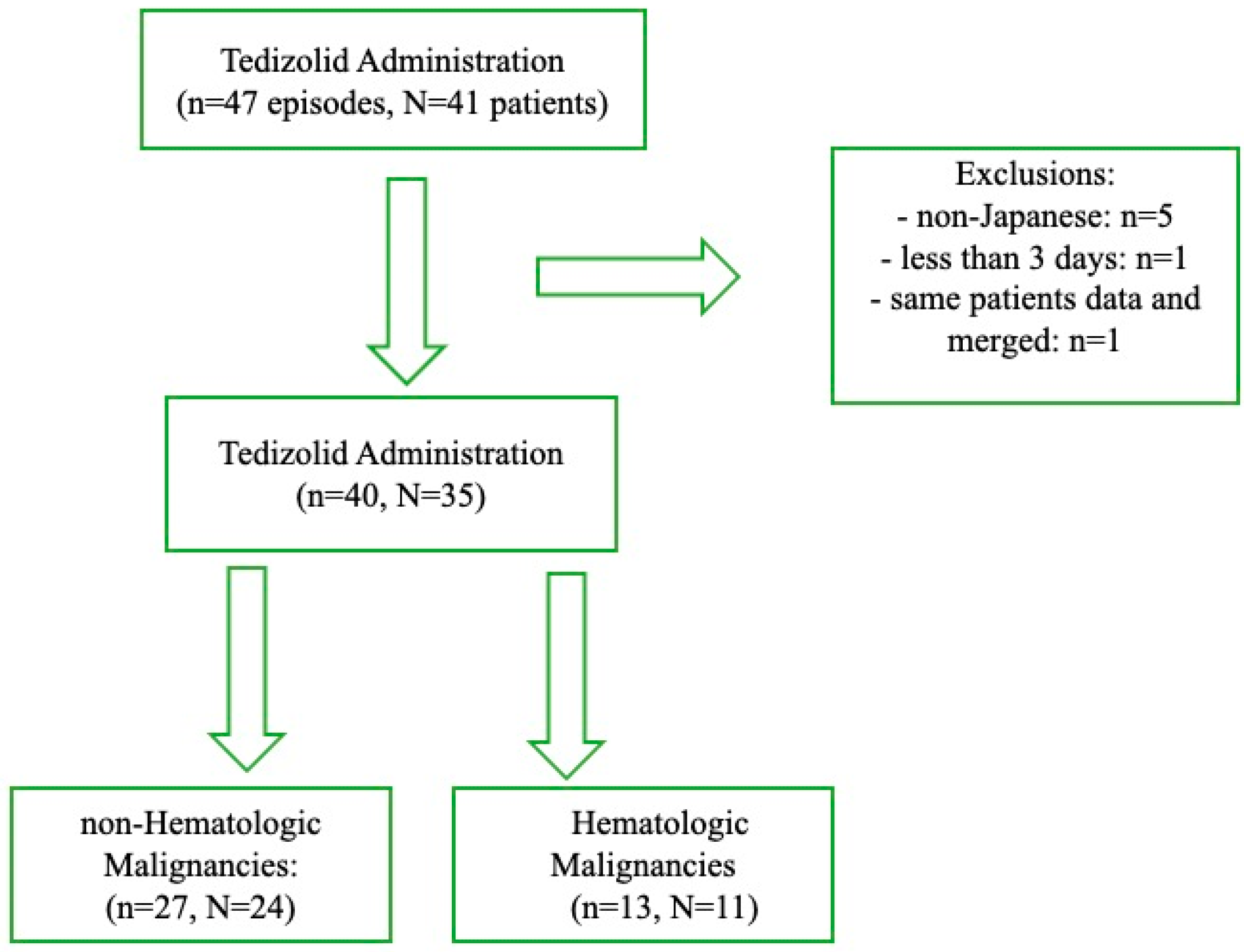 Antibiotics 13 01237 g001 Antibiotics 13 01237 g001