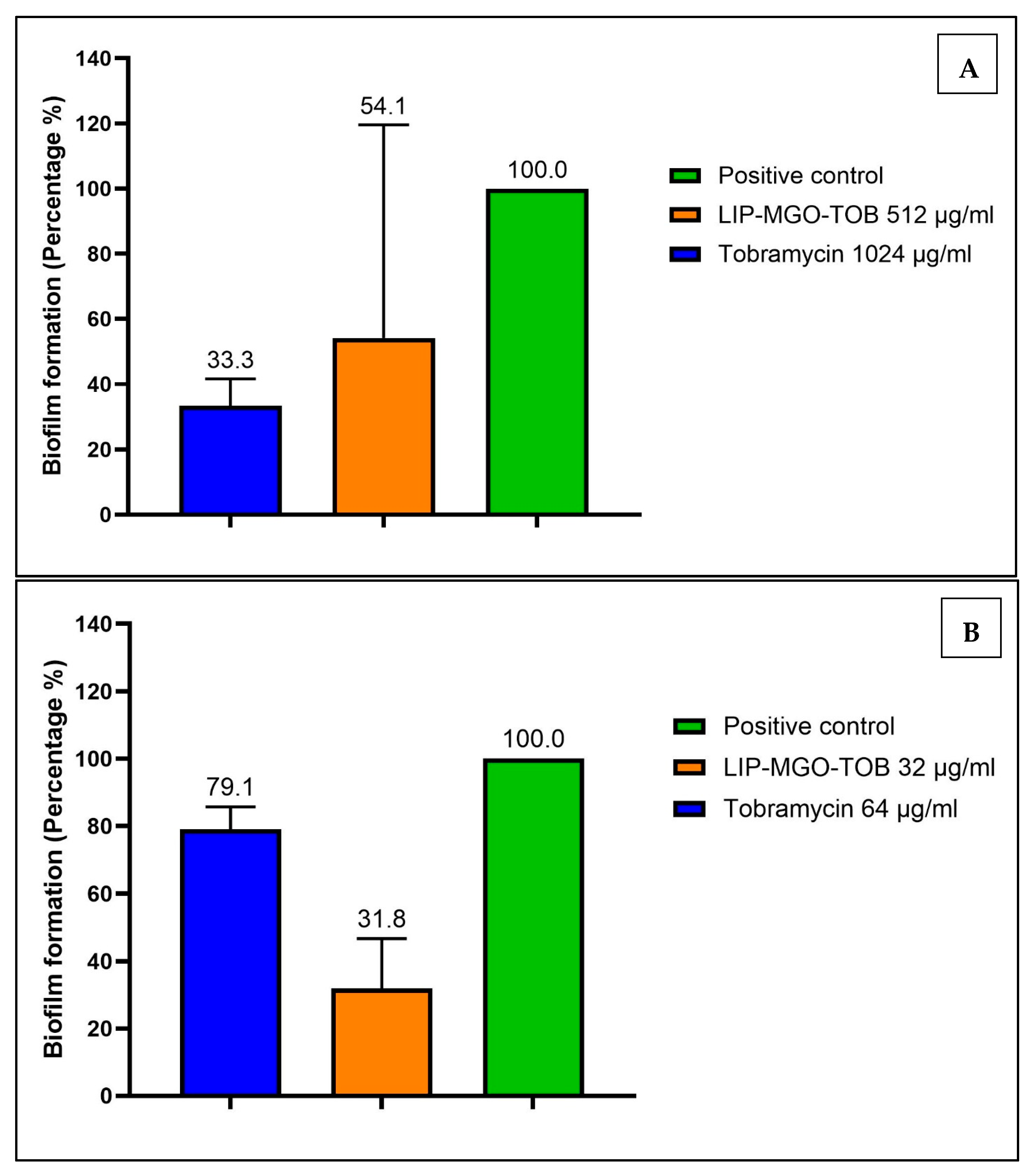 Antibiotics 14 00003 g003 Antibiotics 14 00003 g003