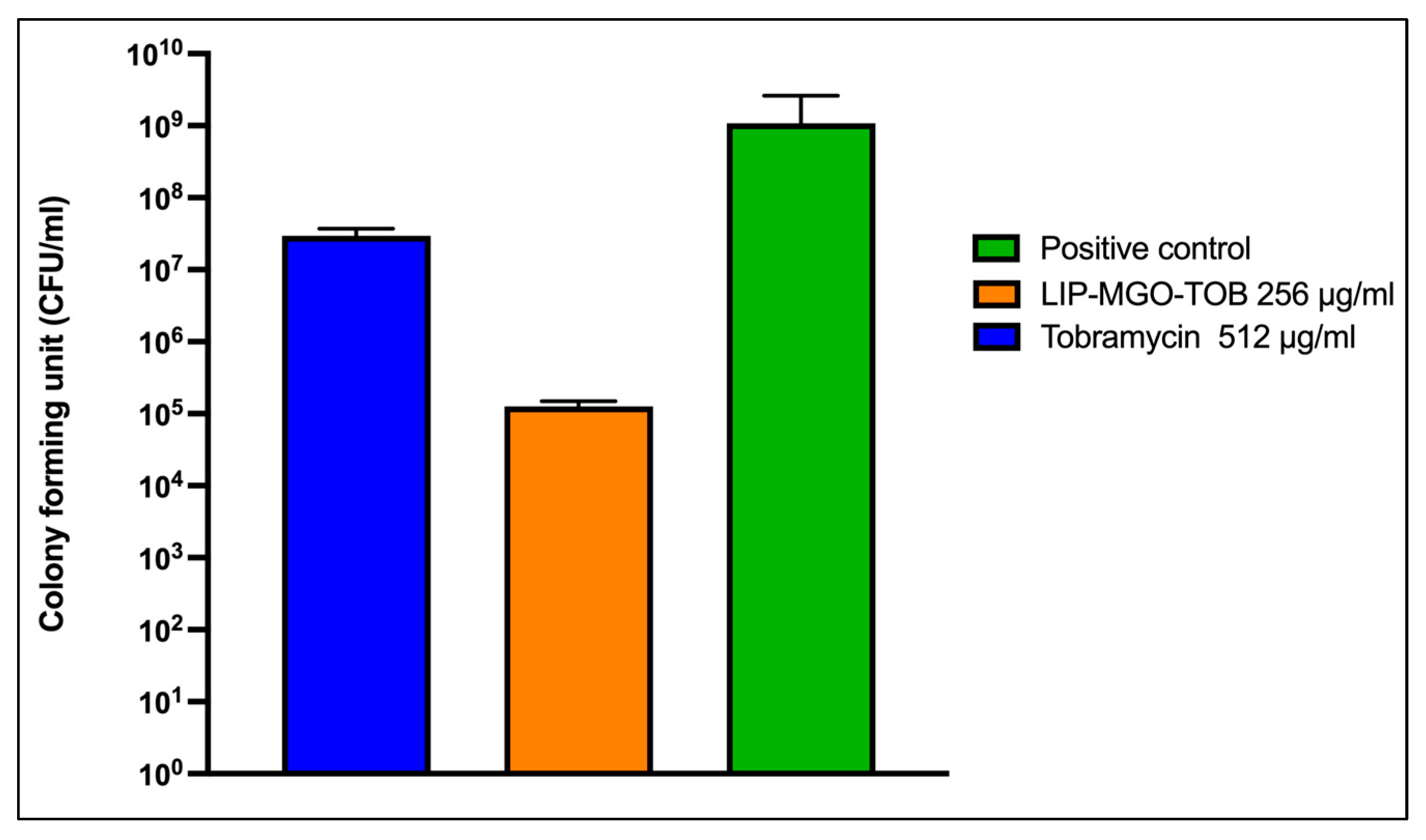 Antibiotics 14 00003 g004 Antibiotics 14 00003 g004
