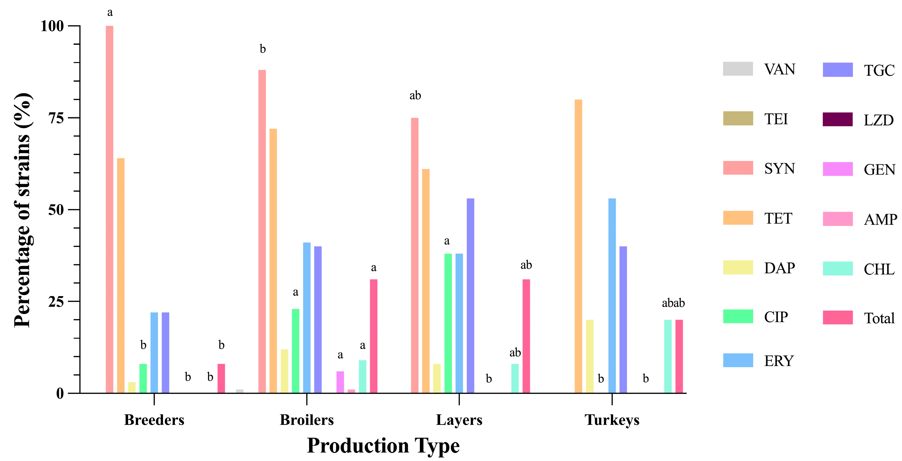 Antibiotics 14 00016 g004