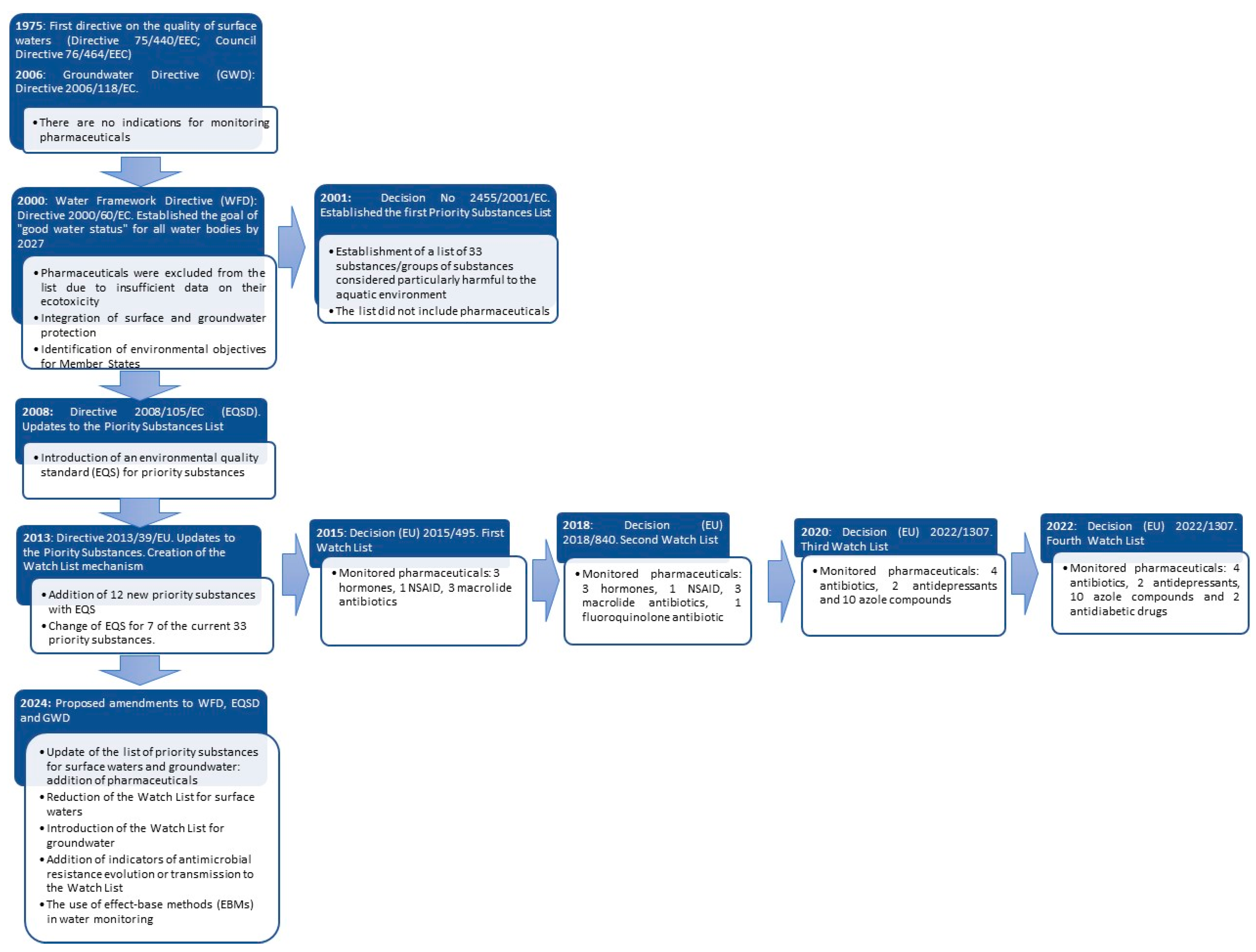 Antibiotics 14 00018 g001