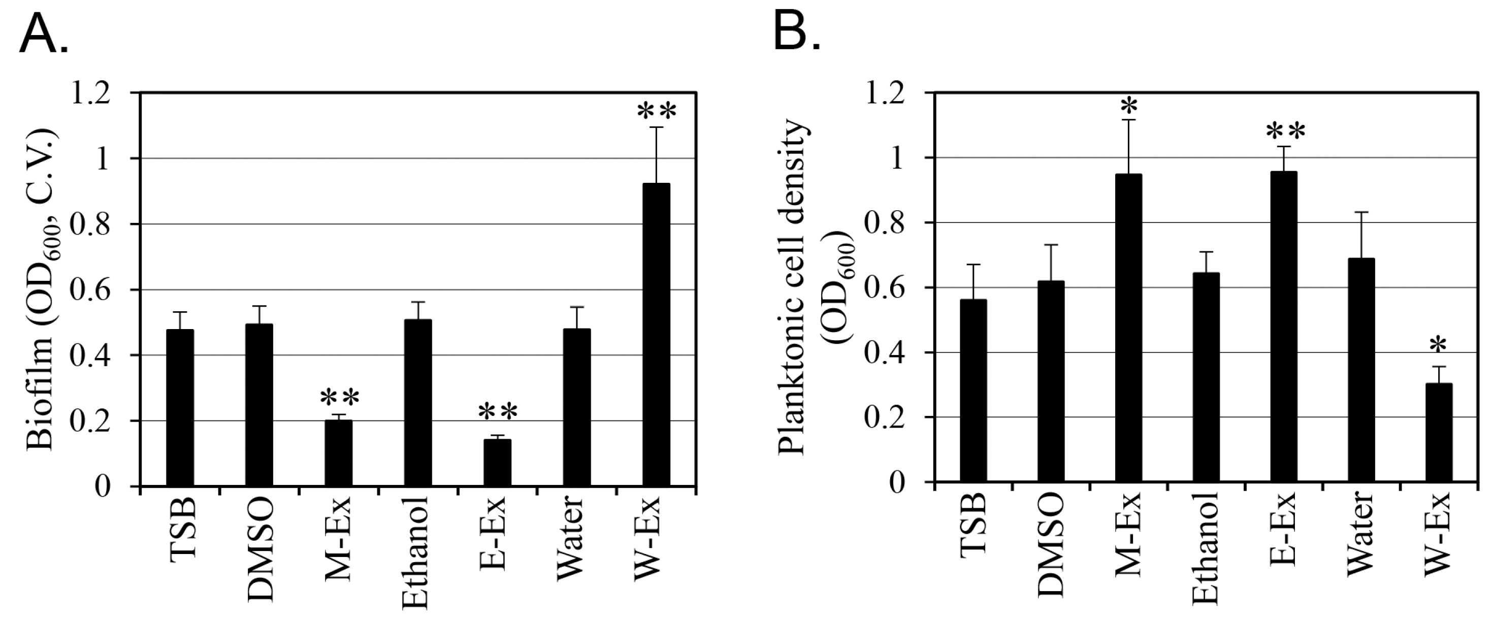 Antibiotics 14 00019 g002