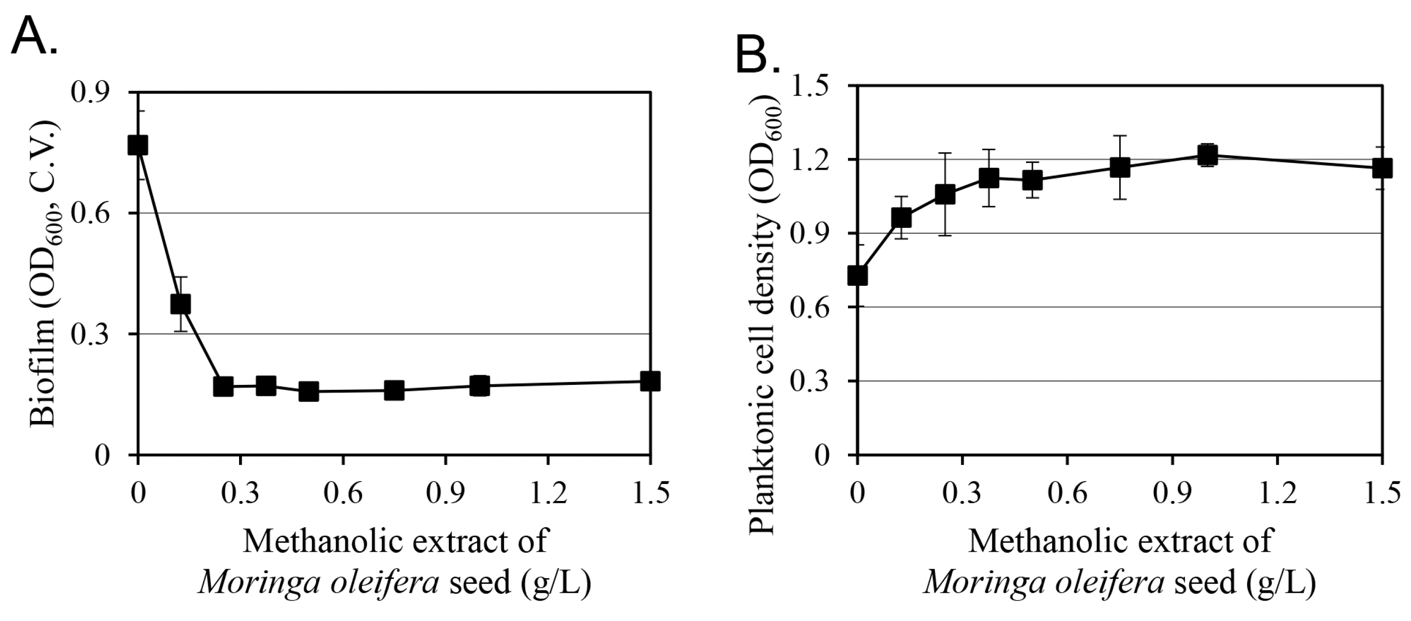 Antibiotics 14 00019 g003