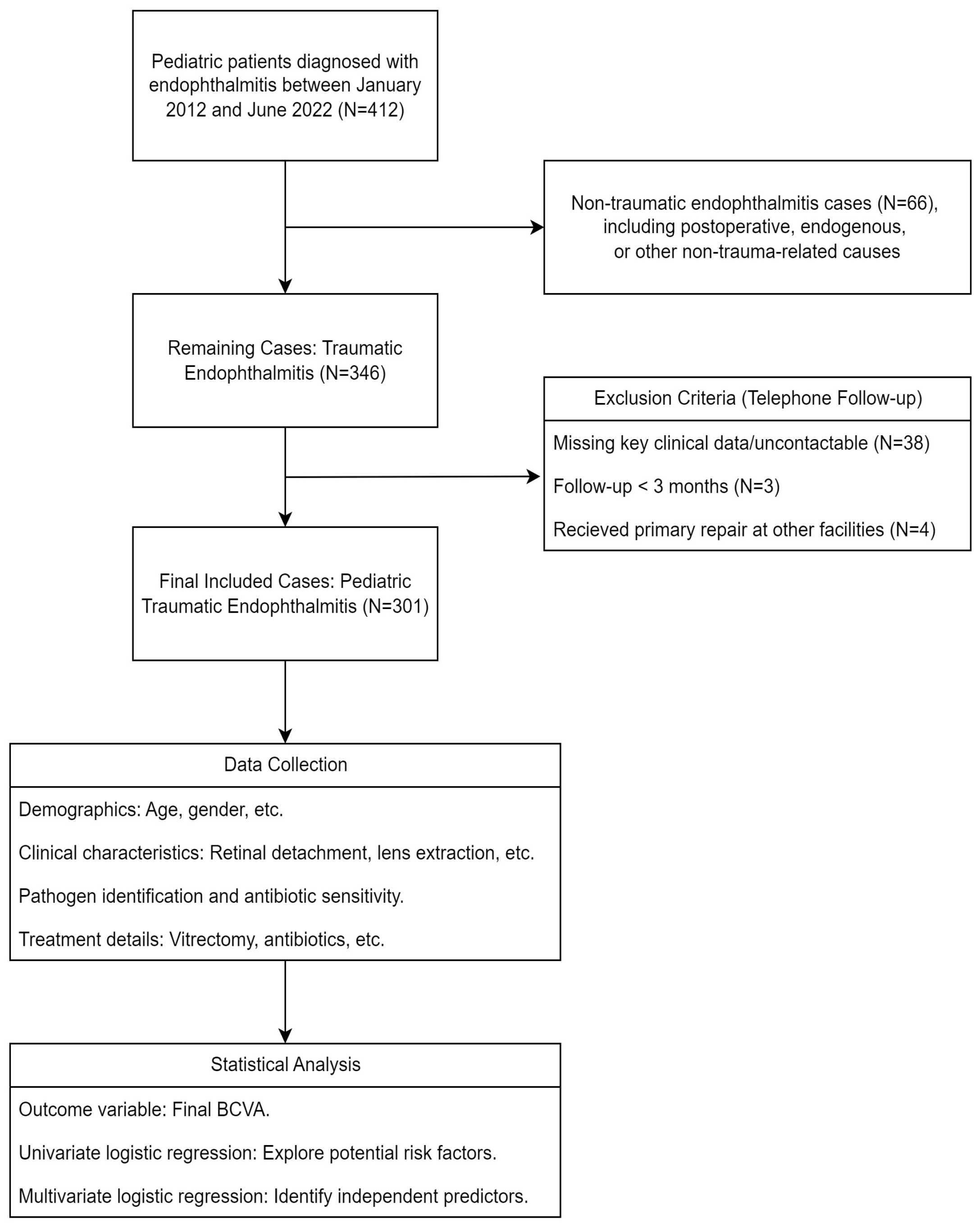 Antibiotics 14 00020 g001