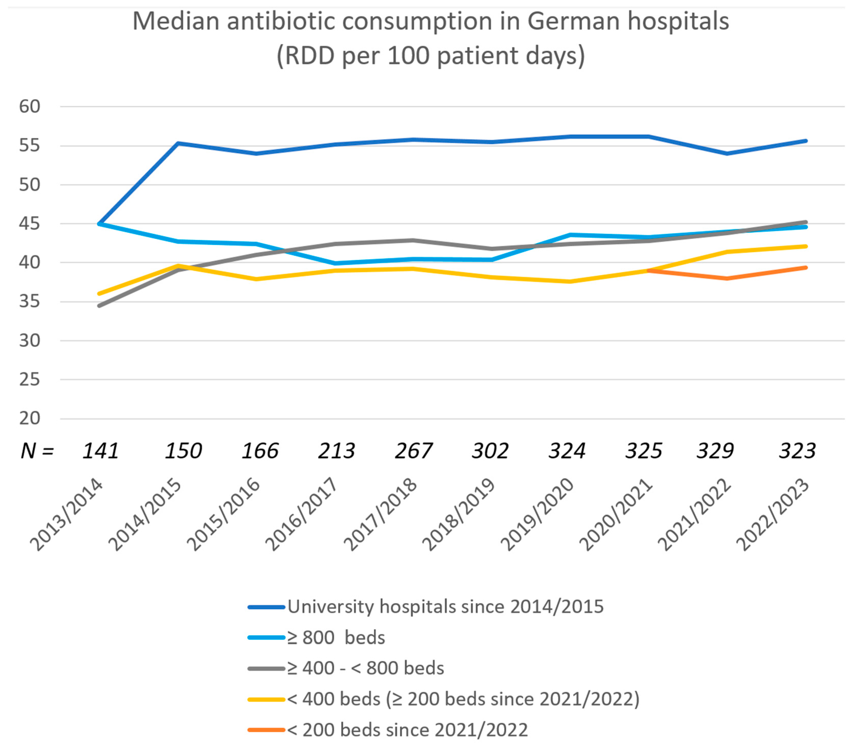 Antibiotics 14 00043 g001