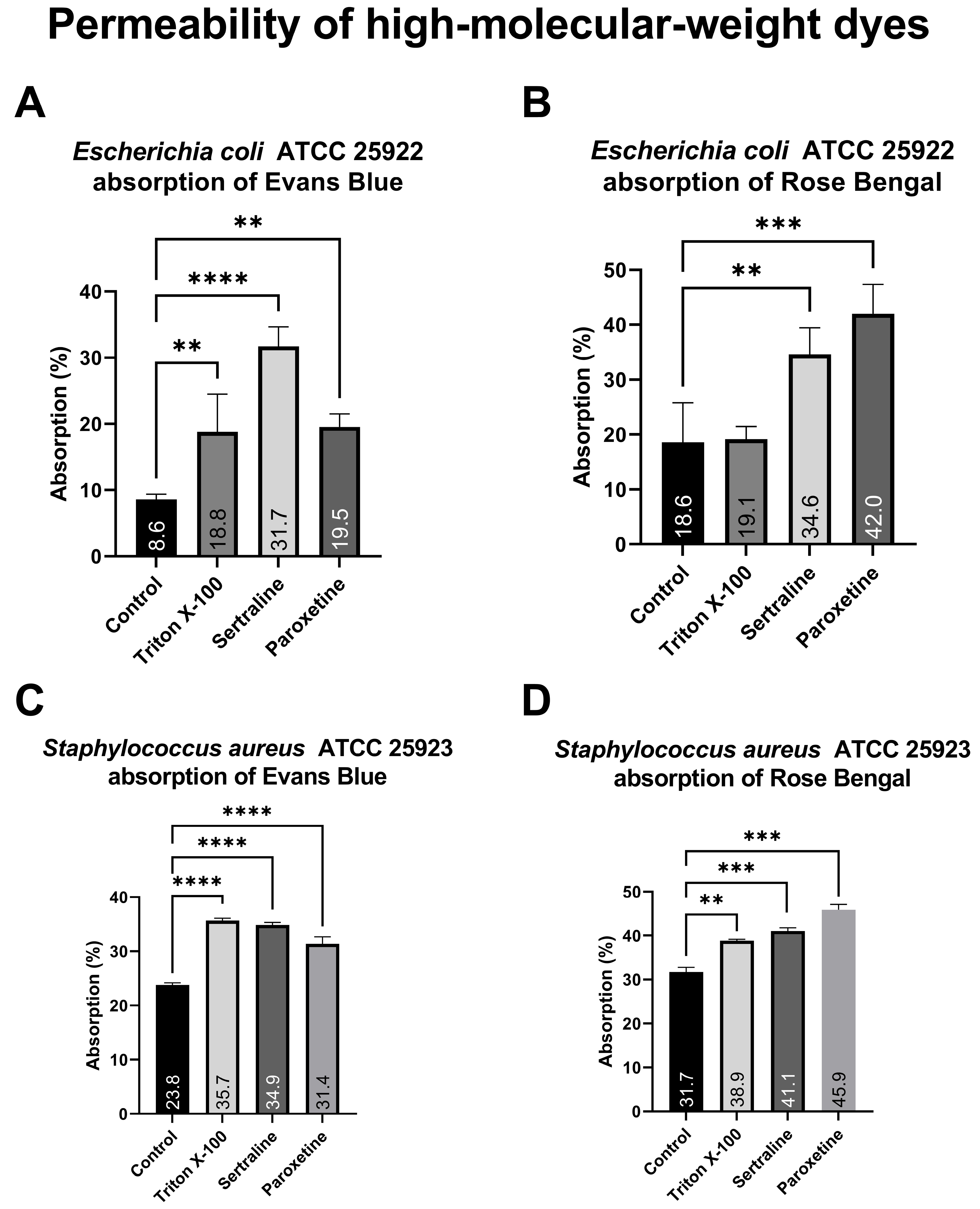 Antibiotics 14 00051 g005