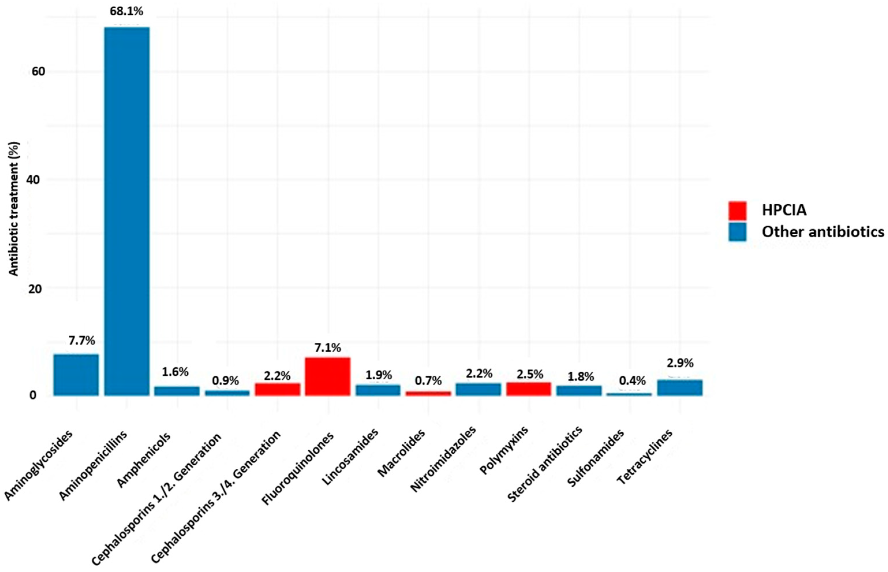 Antibiotics 14 00058 g003 Antibiotics 14 00058 g003
