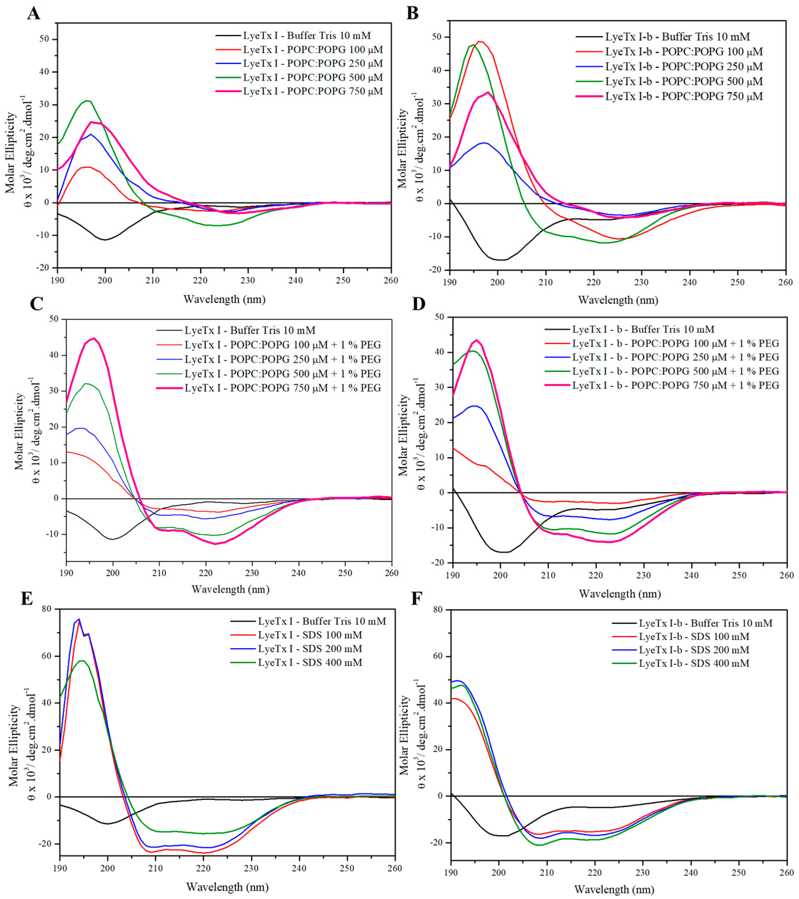 Antibiotics 14 00066 g001