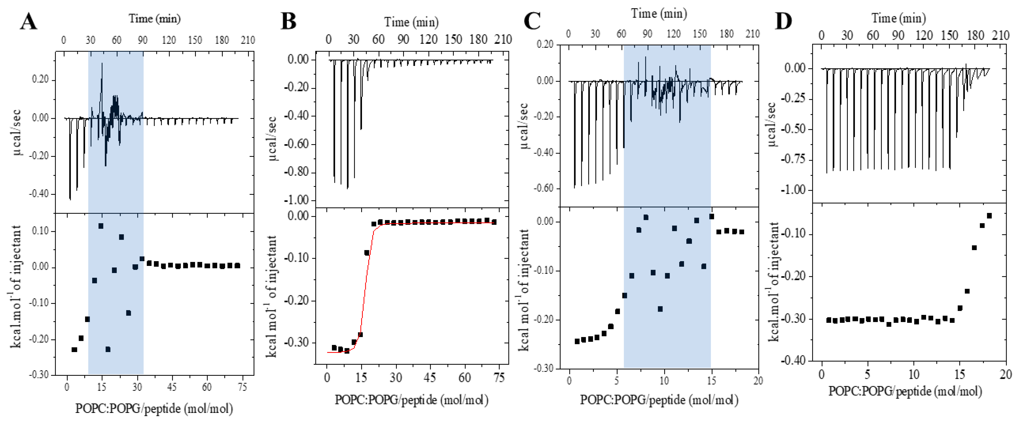 Antibiotics 14 00066 g005