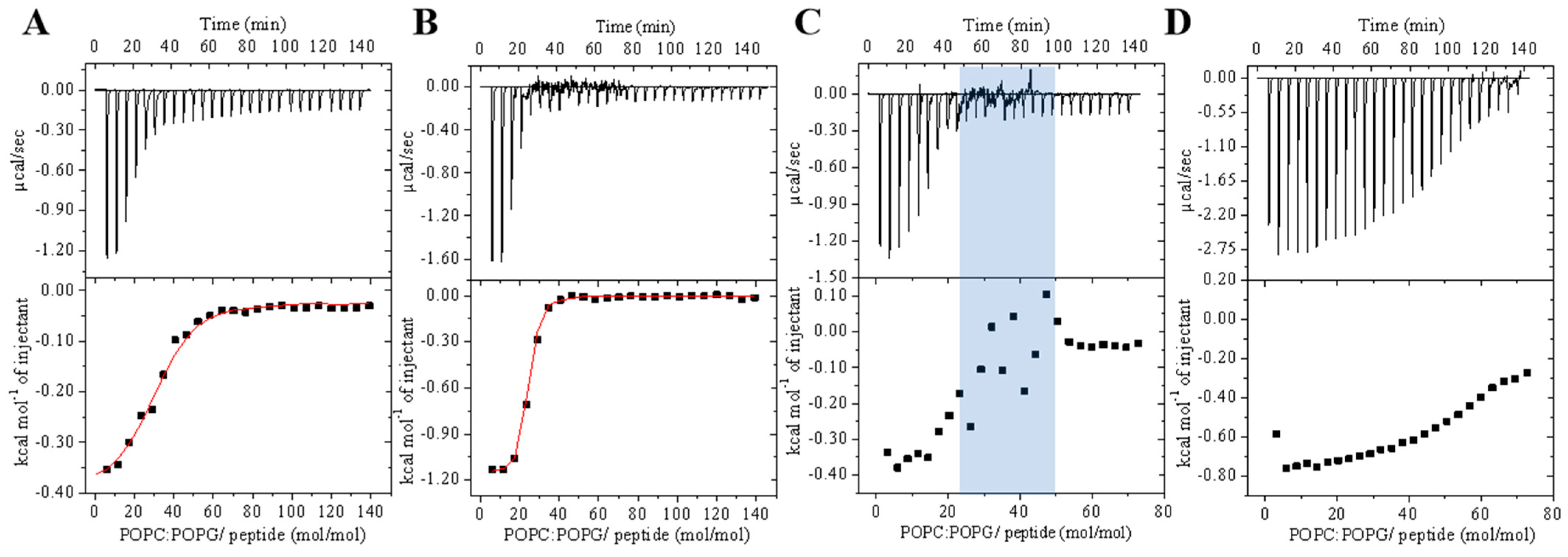 Antibiotics 14 00066 g006
