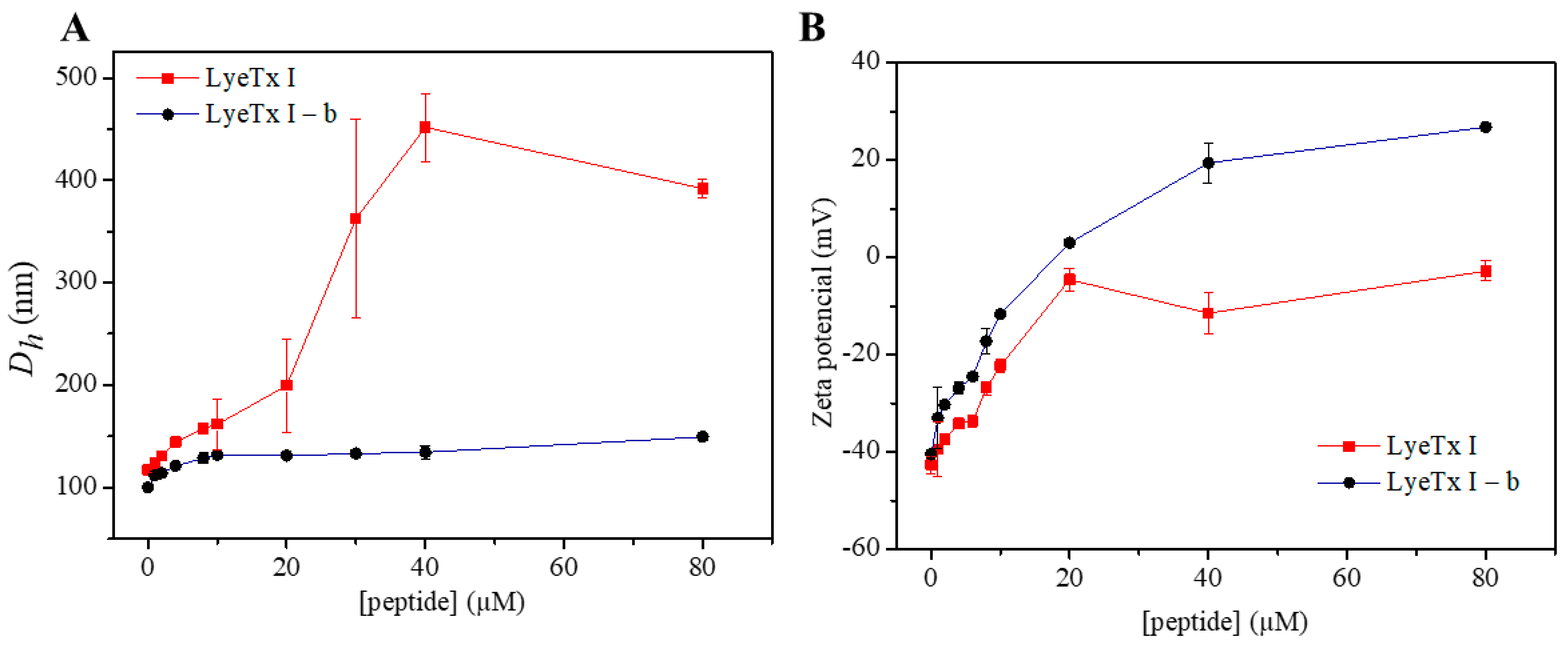 Antibiotics 14 00066 g007