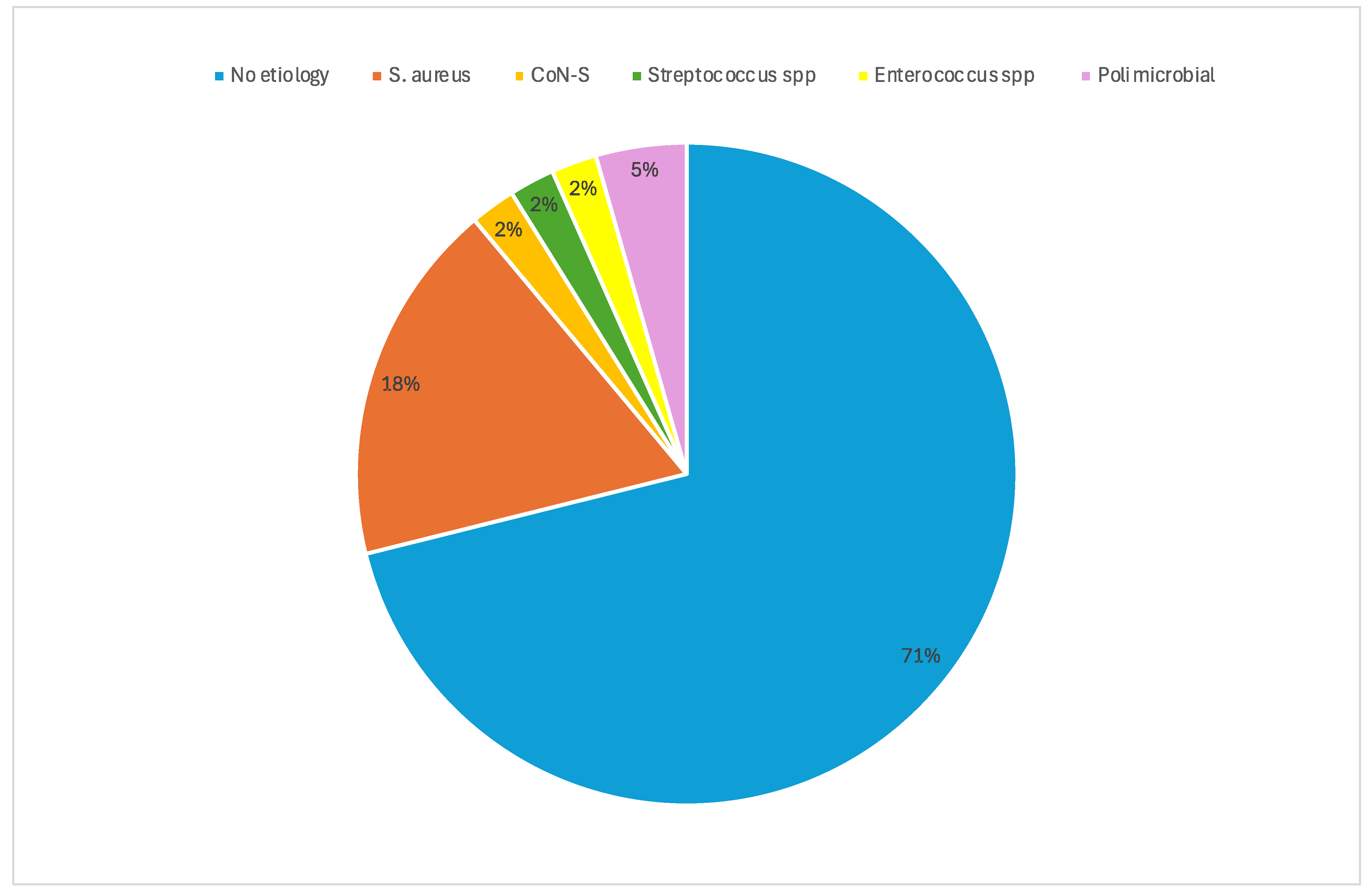 Antibiotics 14 00075 g001
