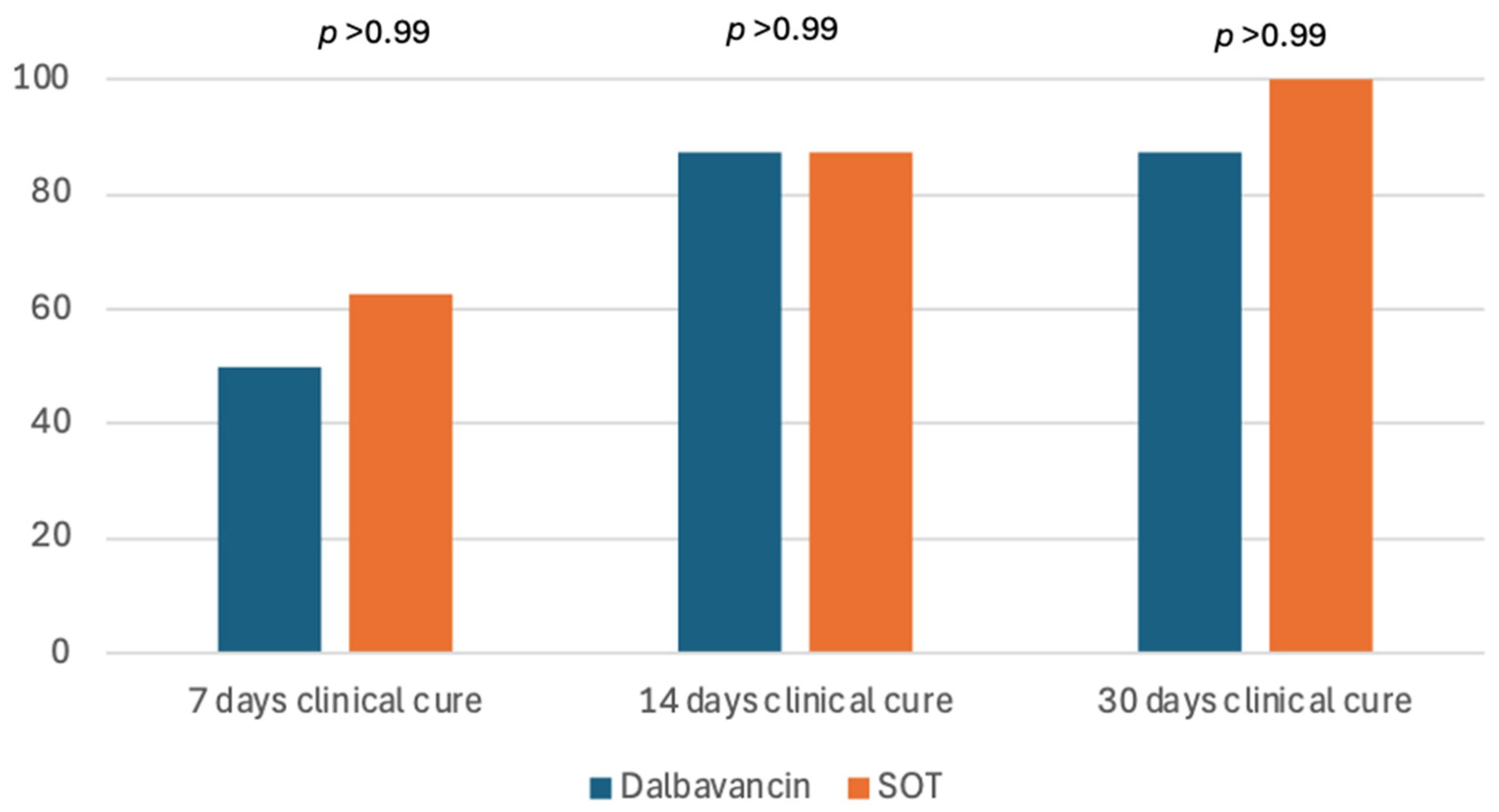 Antibiotics 14 00075 g003