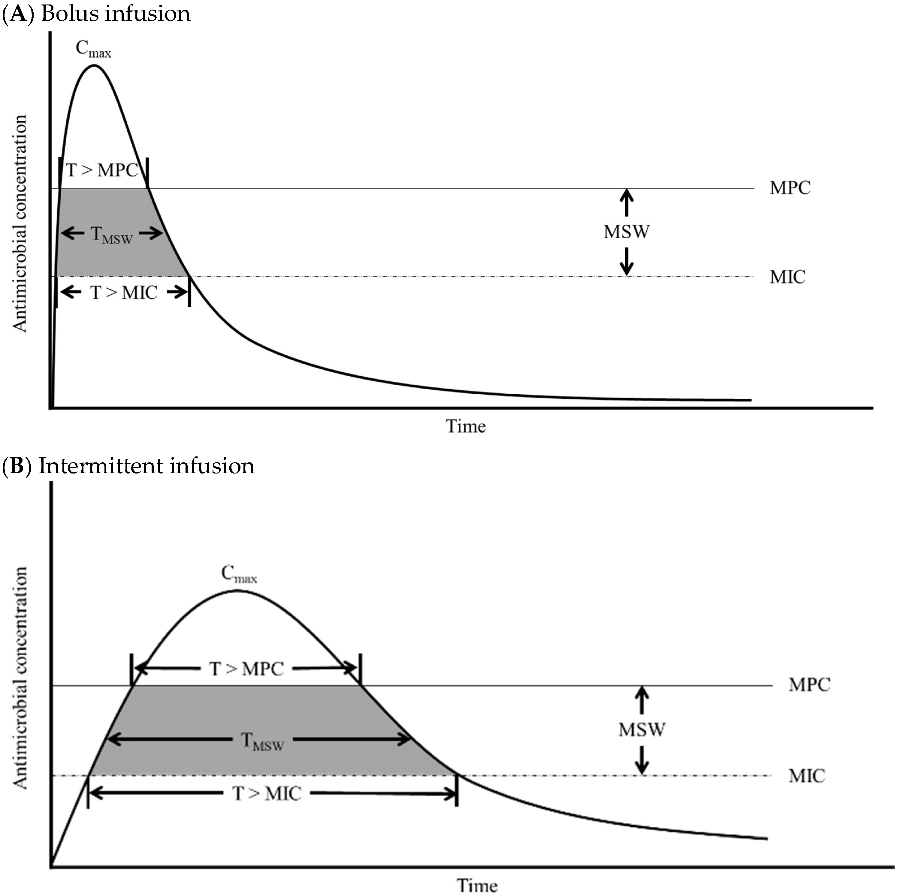 PK/PD-Guided Strategies for Appropriate Antibiotic Use in the Era of ...