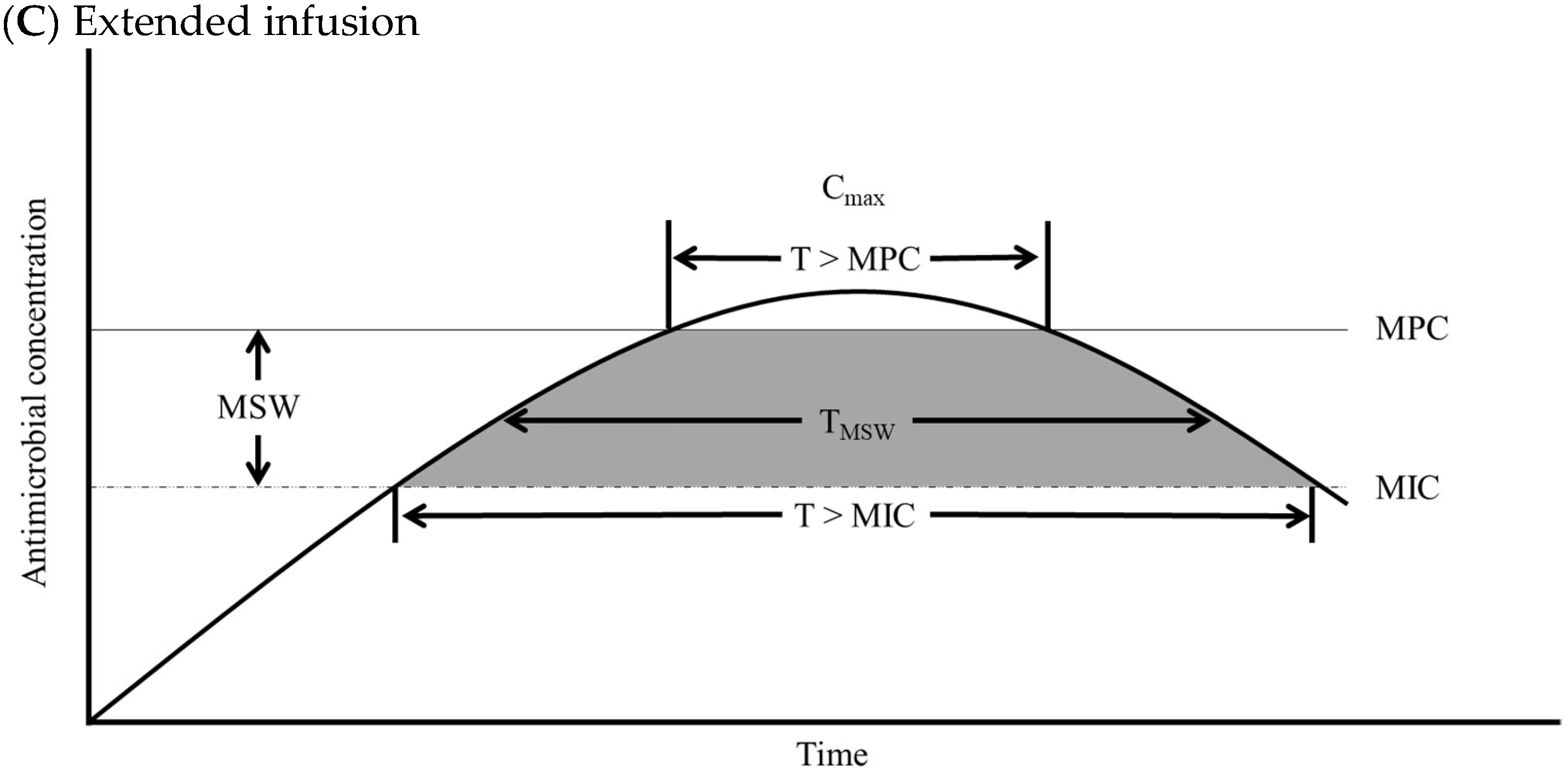 Antibiotics 14 00092 g001b