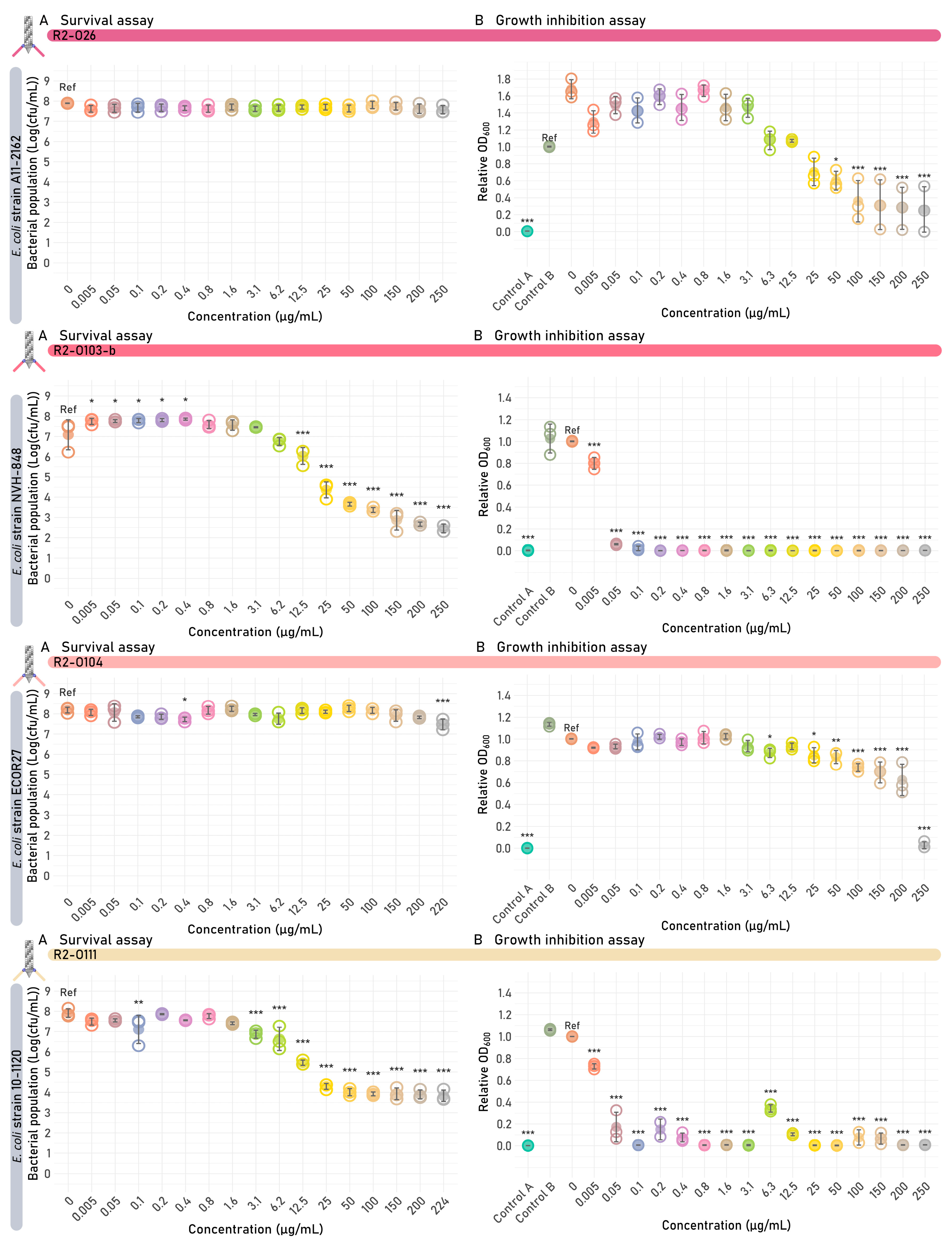 Antibiotics 14 00104 g004a