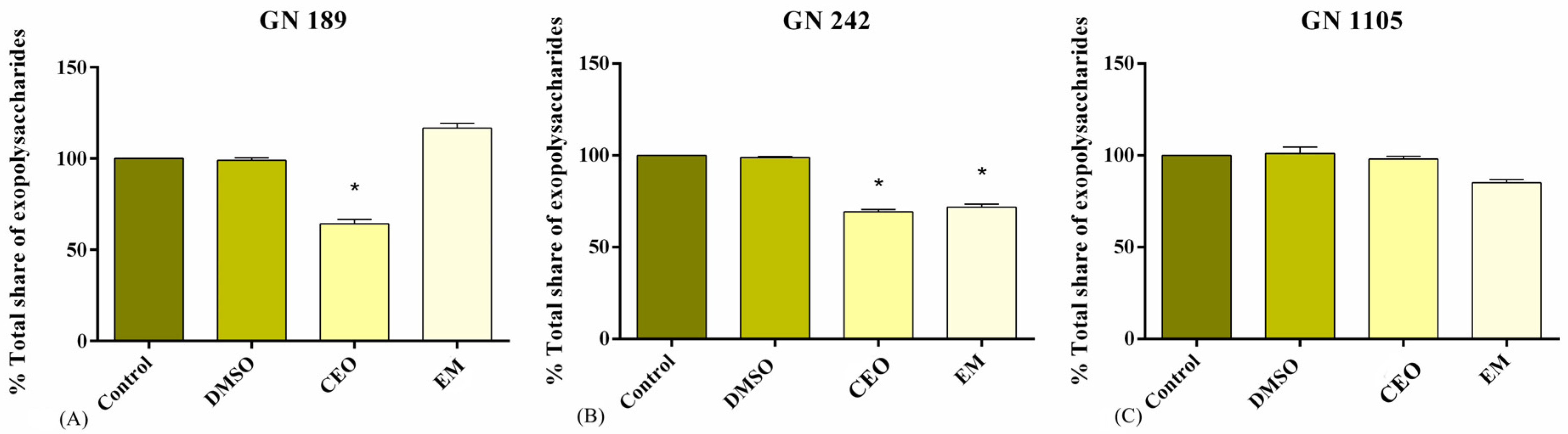Antibiotics 14 00106 g003 Antibiotics 14 00106 g003