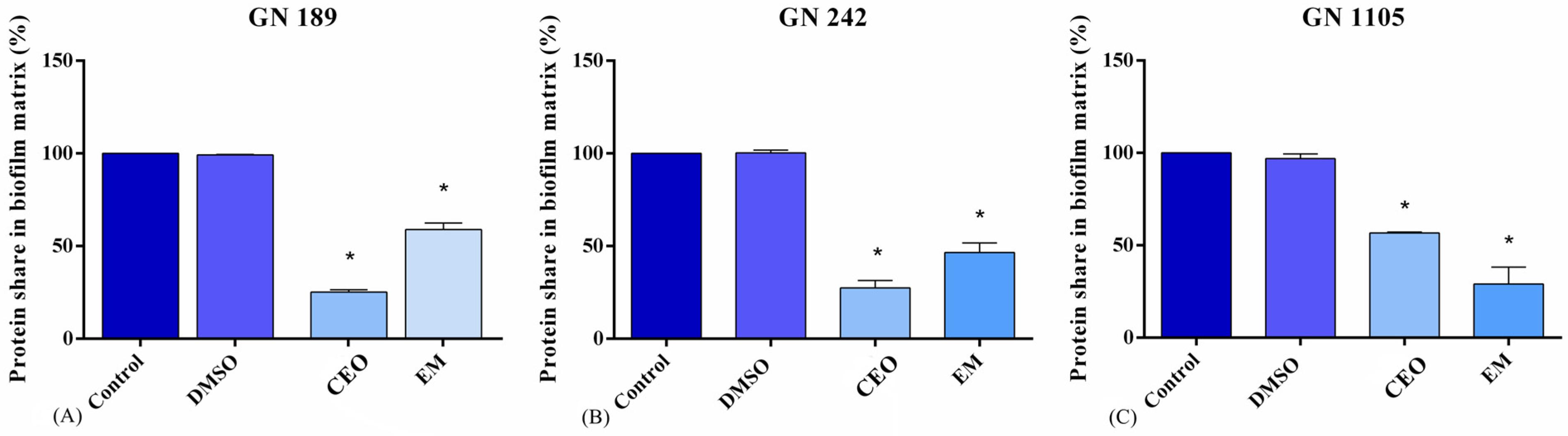 Antibiotics 14 00106 g004 Antibiotics 14 00106 g004