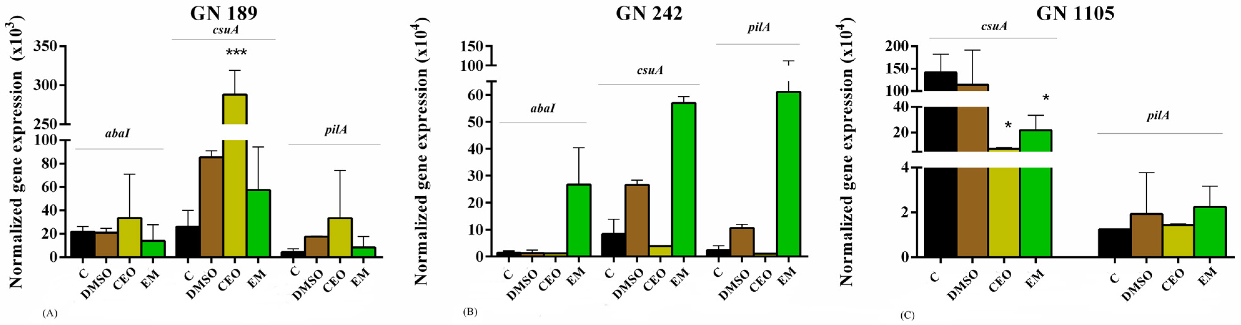 Antibiotics 14 00106 g006 Antibiotics 14 00106 g006