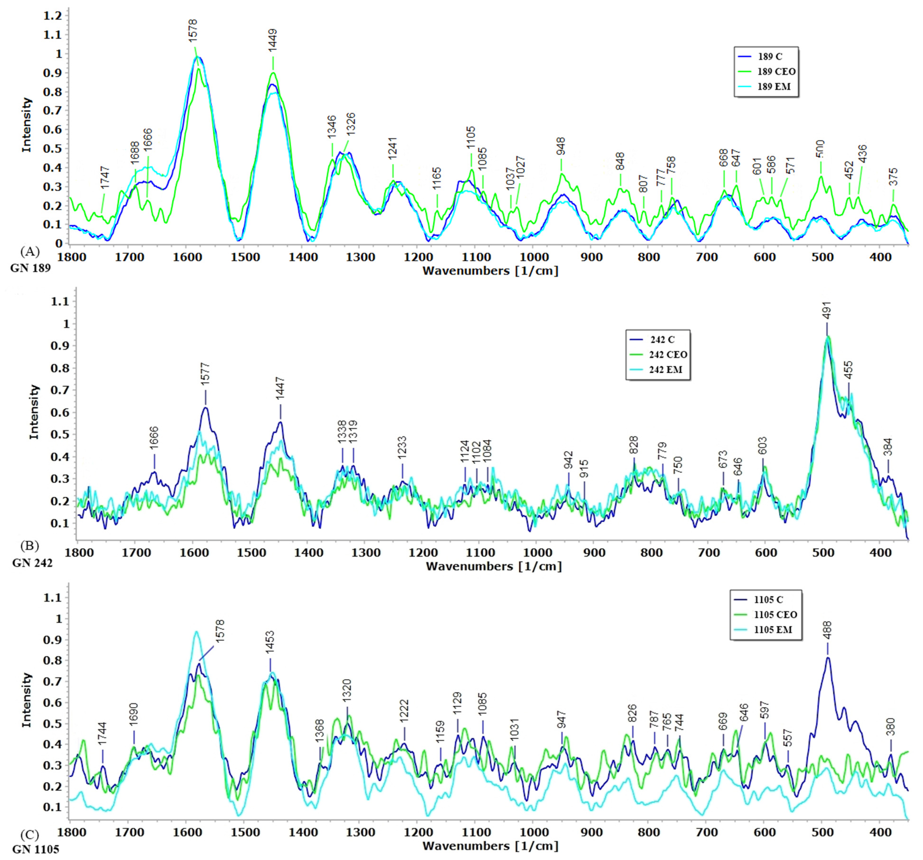 Antibiotics 14 00106 g007 Antibiotics 14 00106 g007