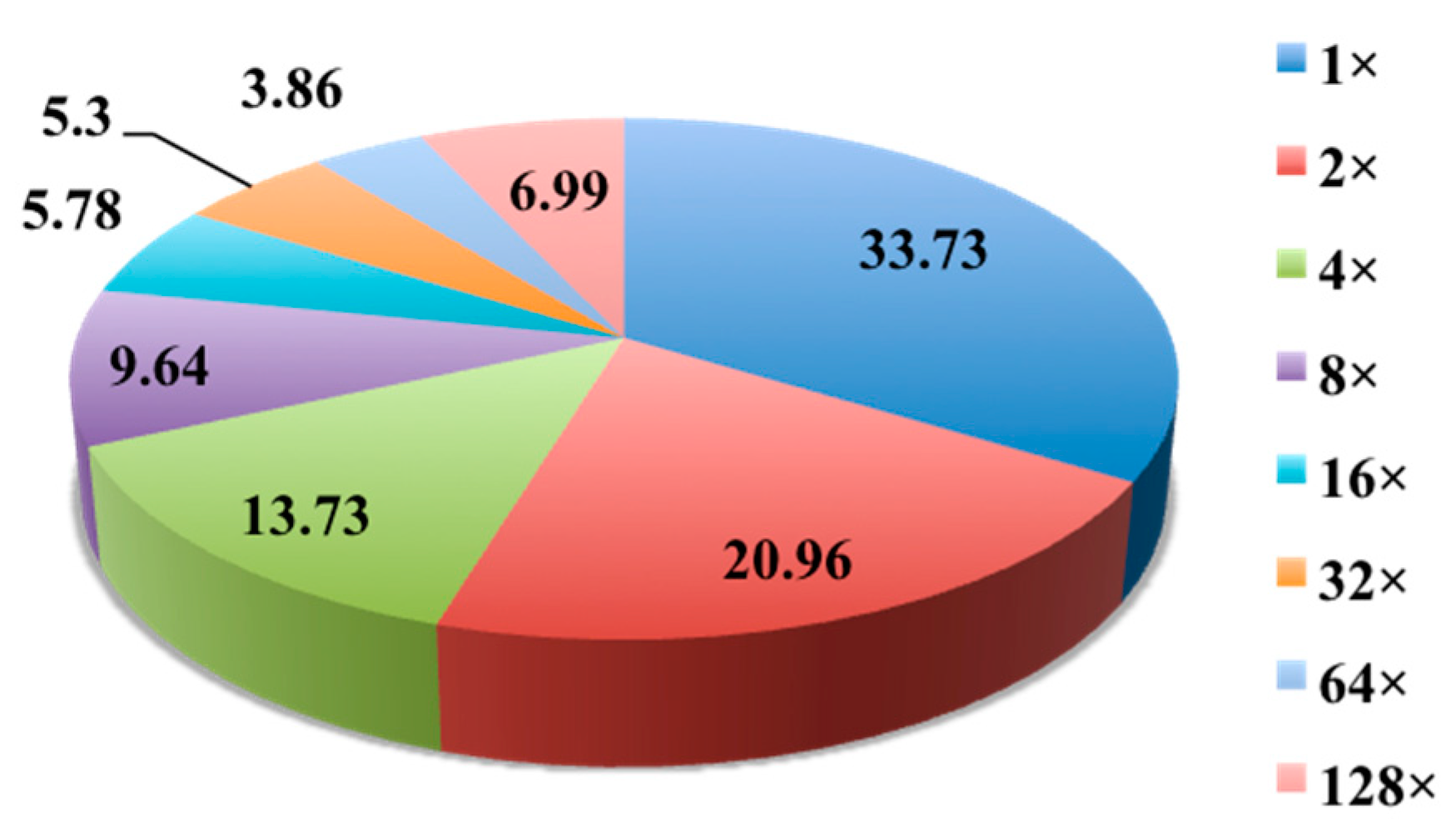 Antibiotics 14 00108 g002 Antibiotics 14 00108 g002