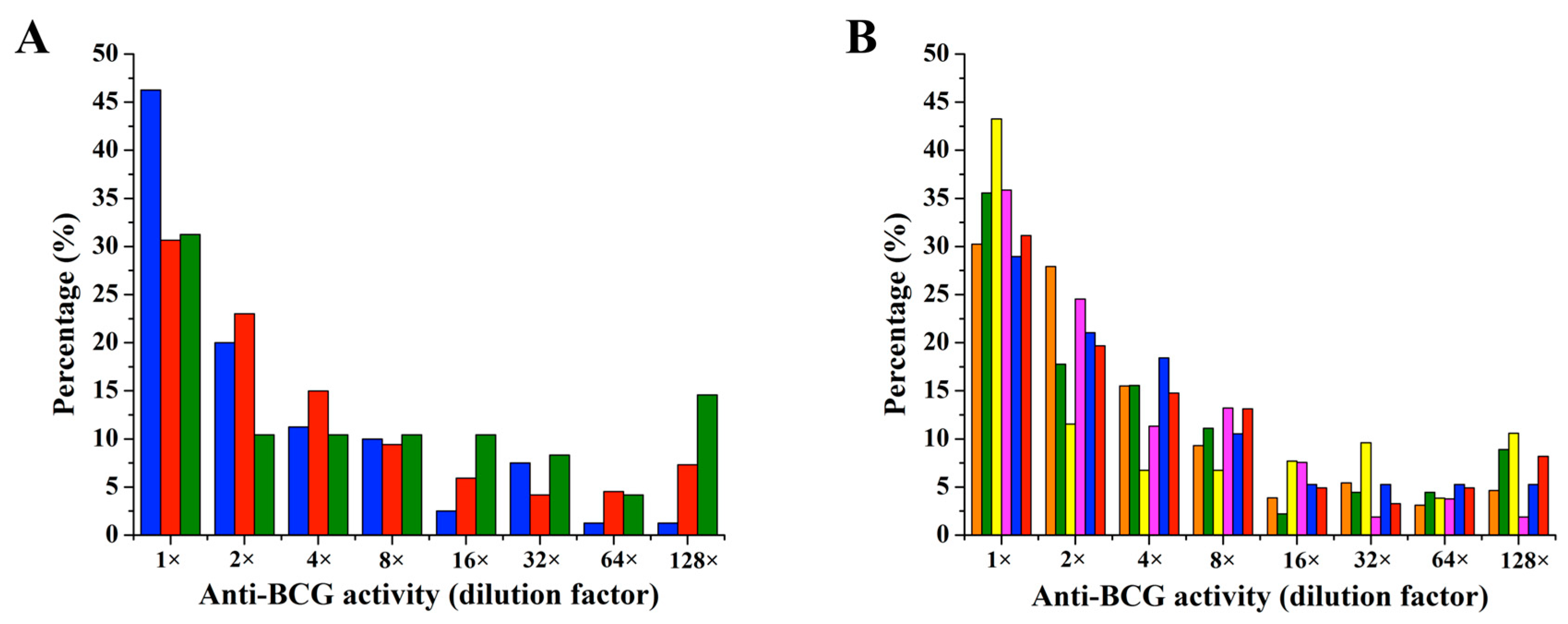 Antibiotics 14 00108 g003 Antibiotics 14 00108 g003