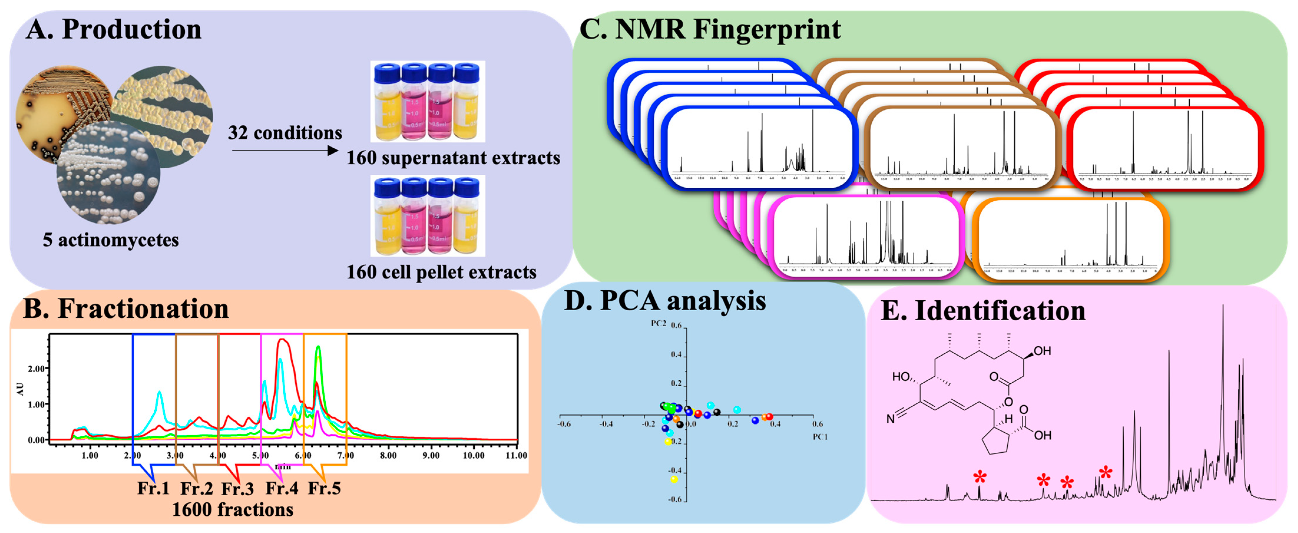 Antibiotics 14 00108 g004 Antibiotics 14 00108 g004