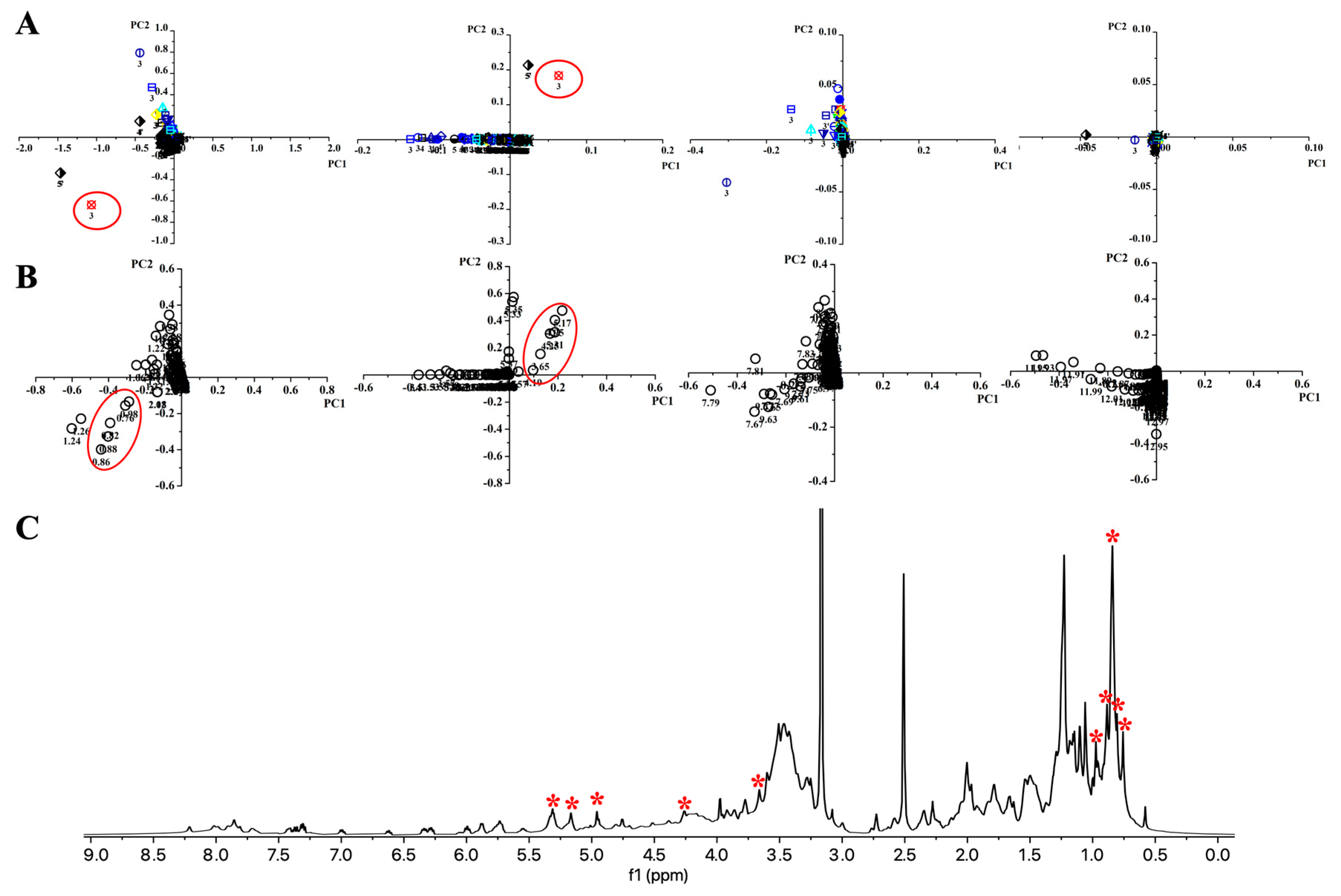 Antibiotics 14 00108 g005 Antibiotics 14 00108 g005