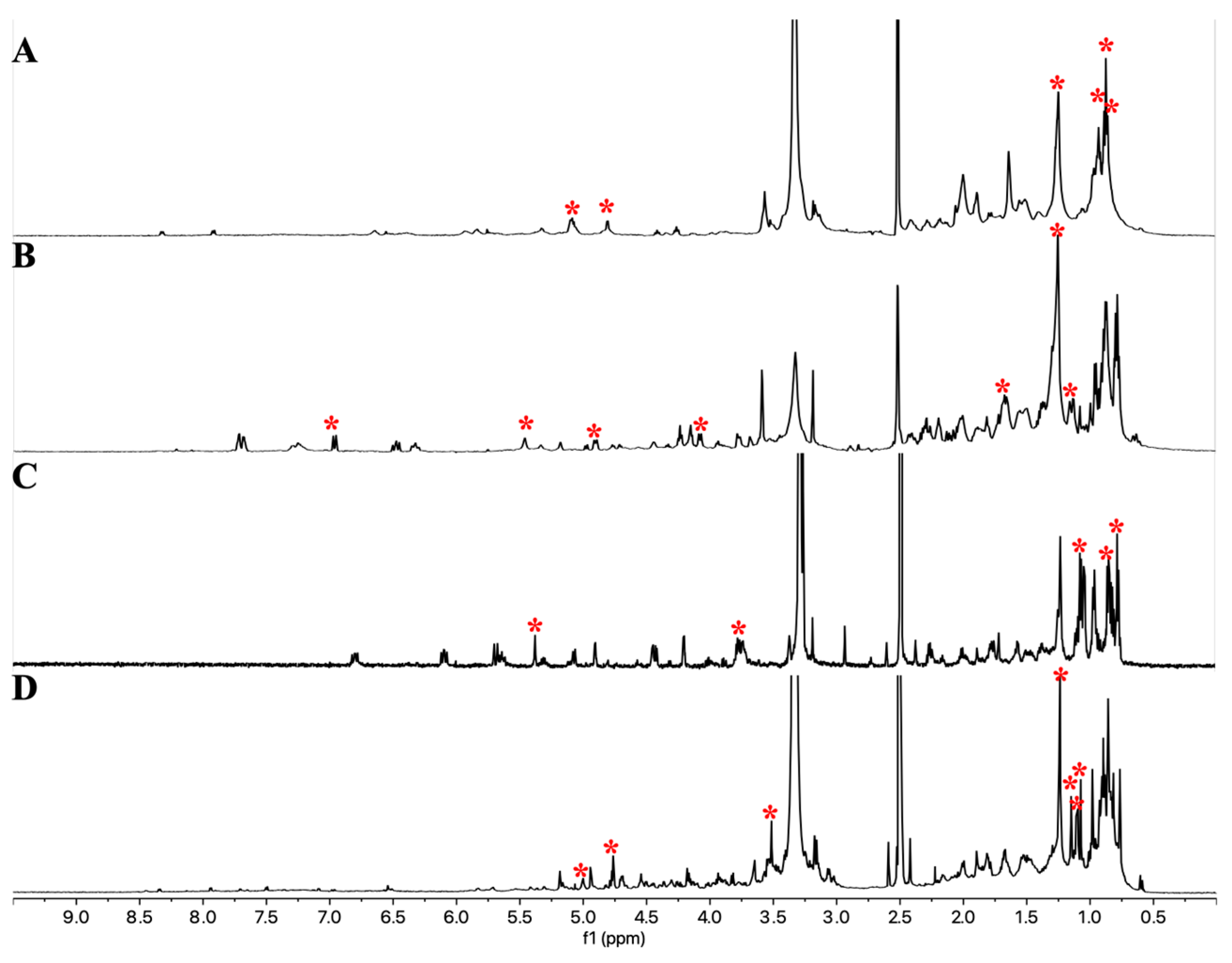 Antibiotics 14 00108 g006 Antibiotics 14 00108 g006