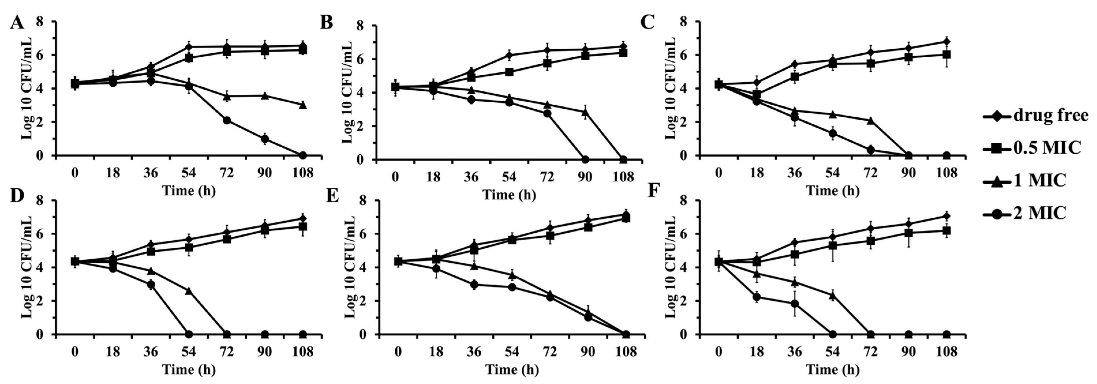 Antibiotics 14 00108 g008 Antibiotics 14 00108 g008