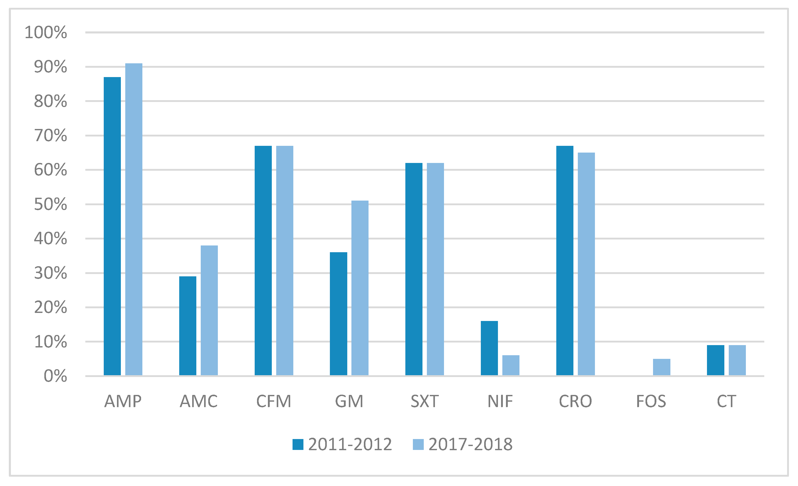 Antibiotics 14 00109 g002