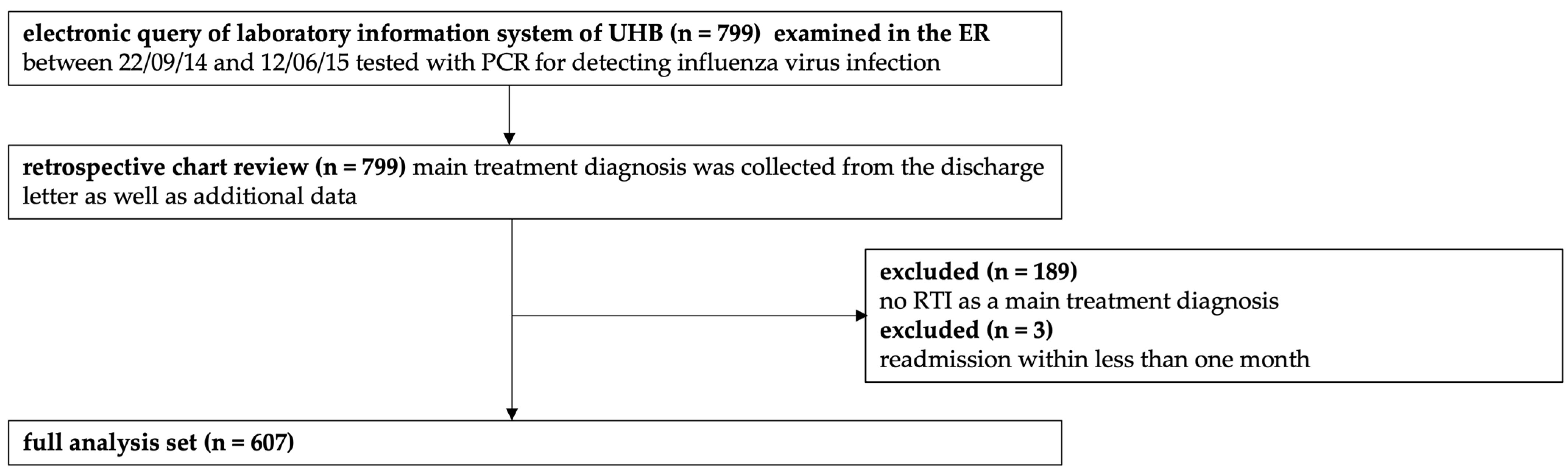 Antibiotics 14 00120 g001 Antibiotics 14 00120 g001