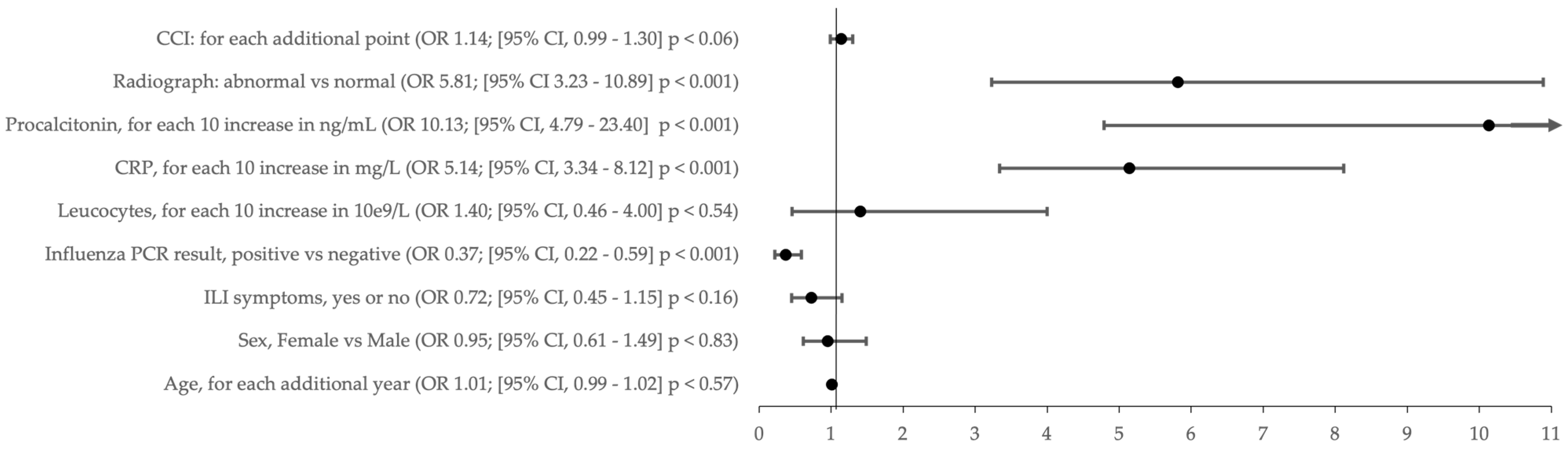 Antibiotics 14 00120 g002 Antibiotics 14 00120 g002