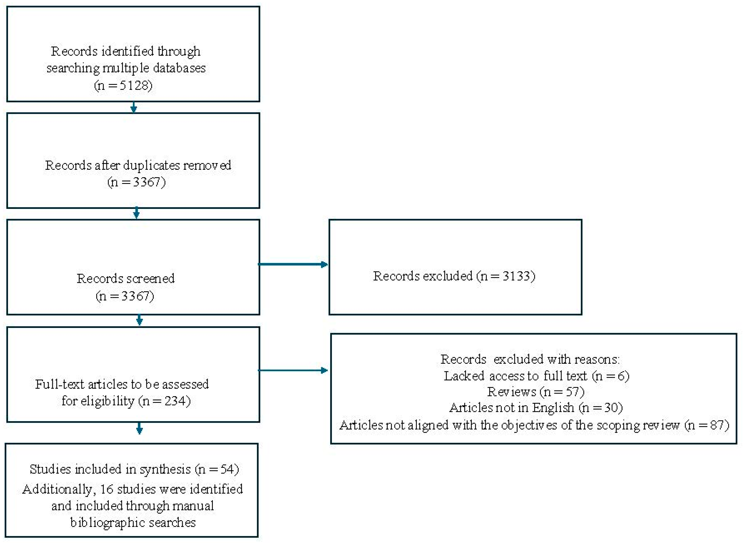 Antibiotics 14 00131 g001