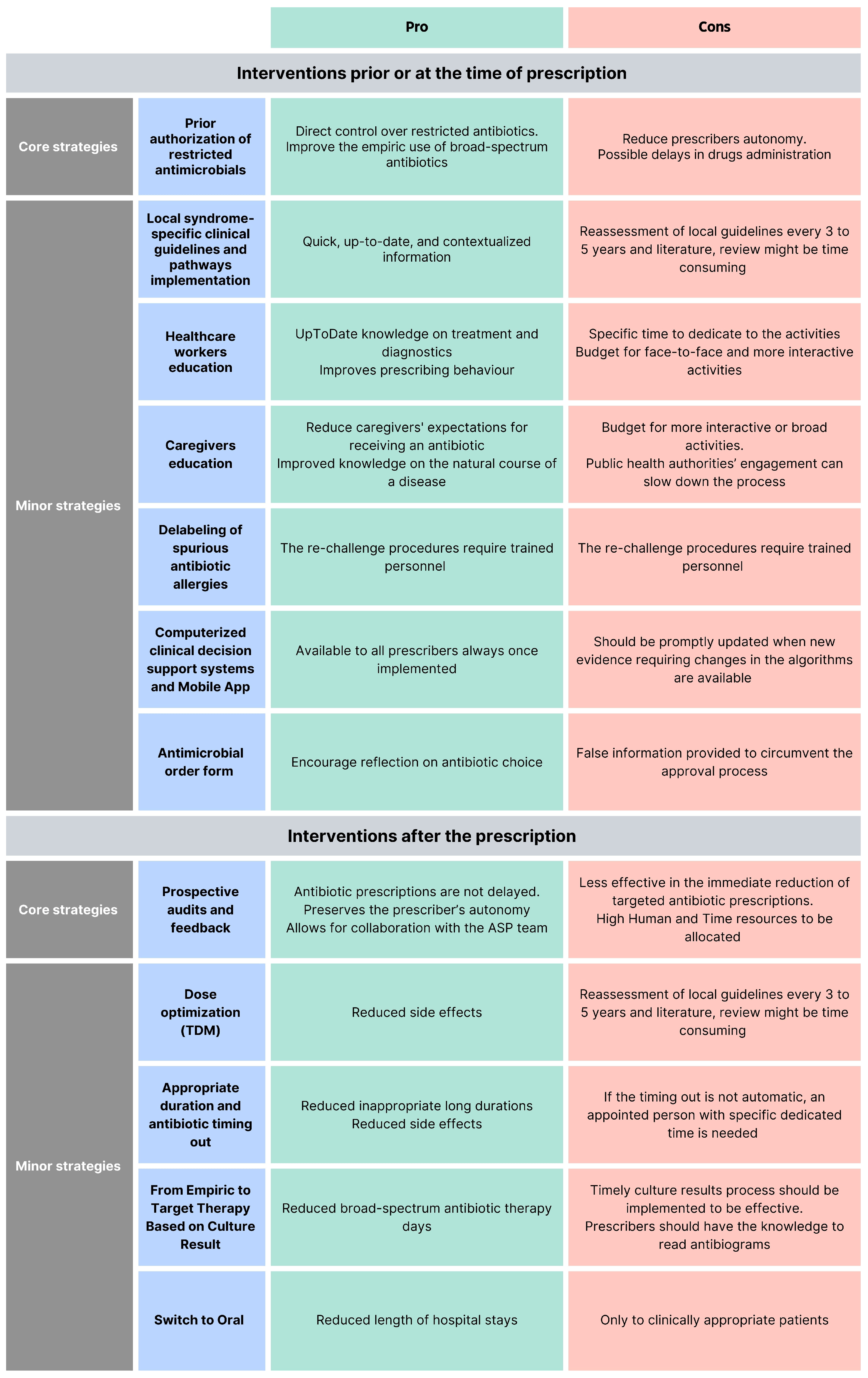 Antibiotics 14 00132 g002 Antibiotics 14 00132 g002