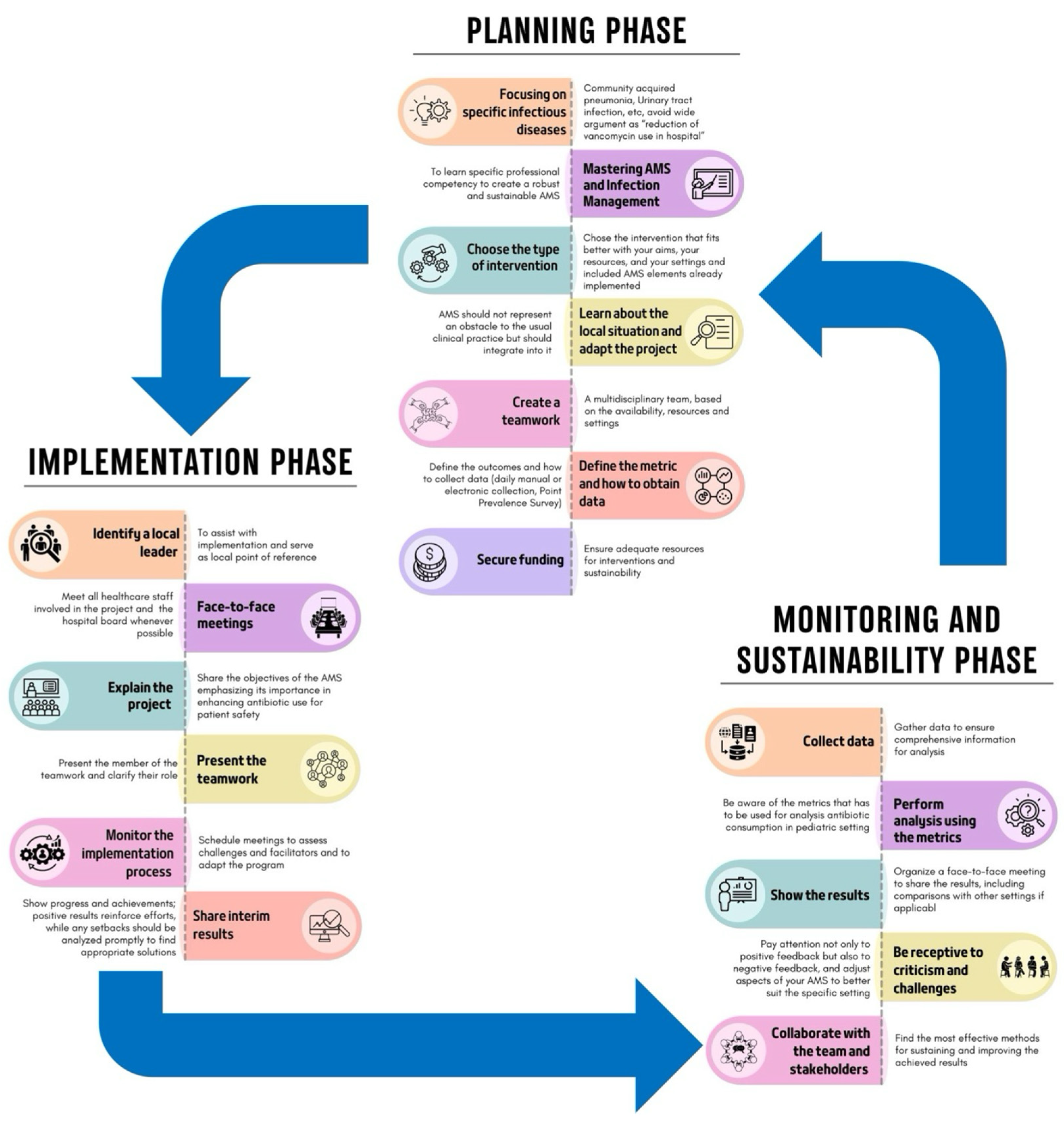 Antibiotics 14 00132 g003 Antibiotics 14 00132 g003