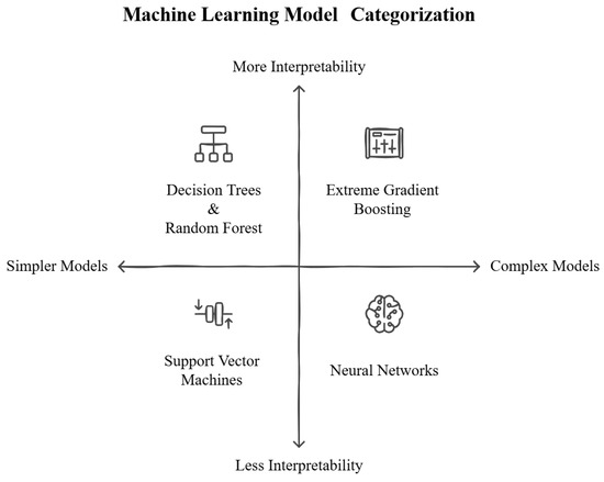 Antibiotics 14 00134 g001