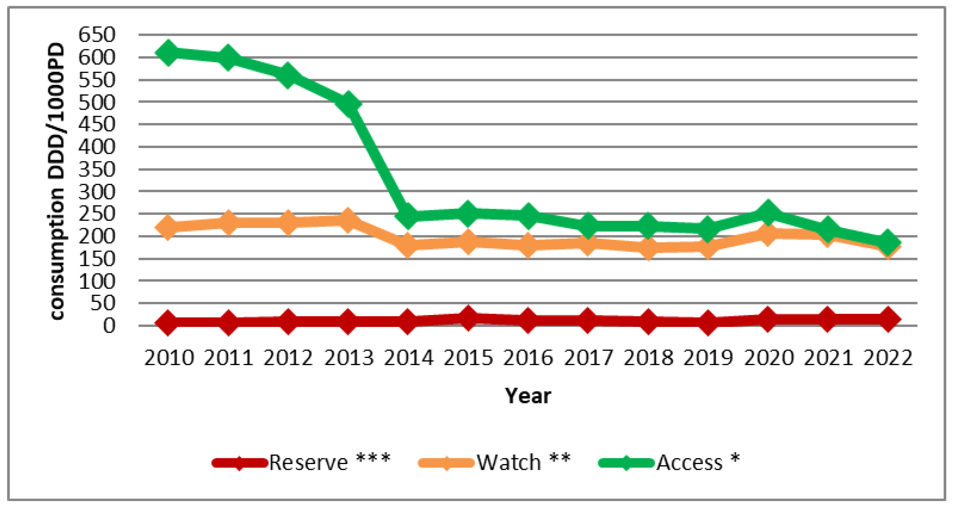 Antibiotics 14 00135 g001