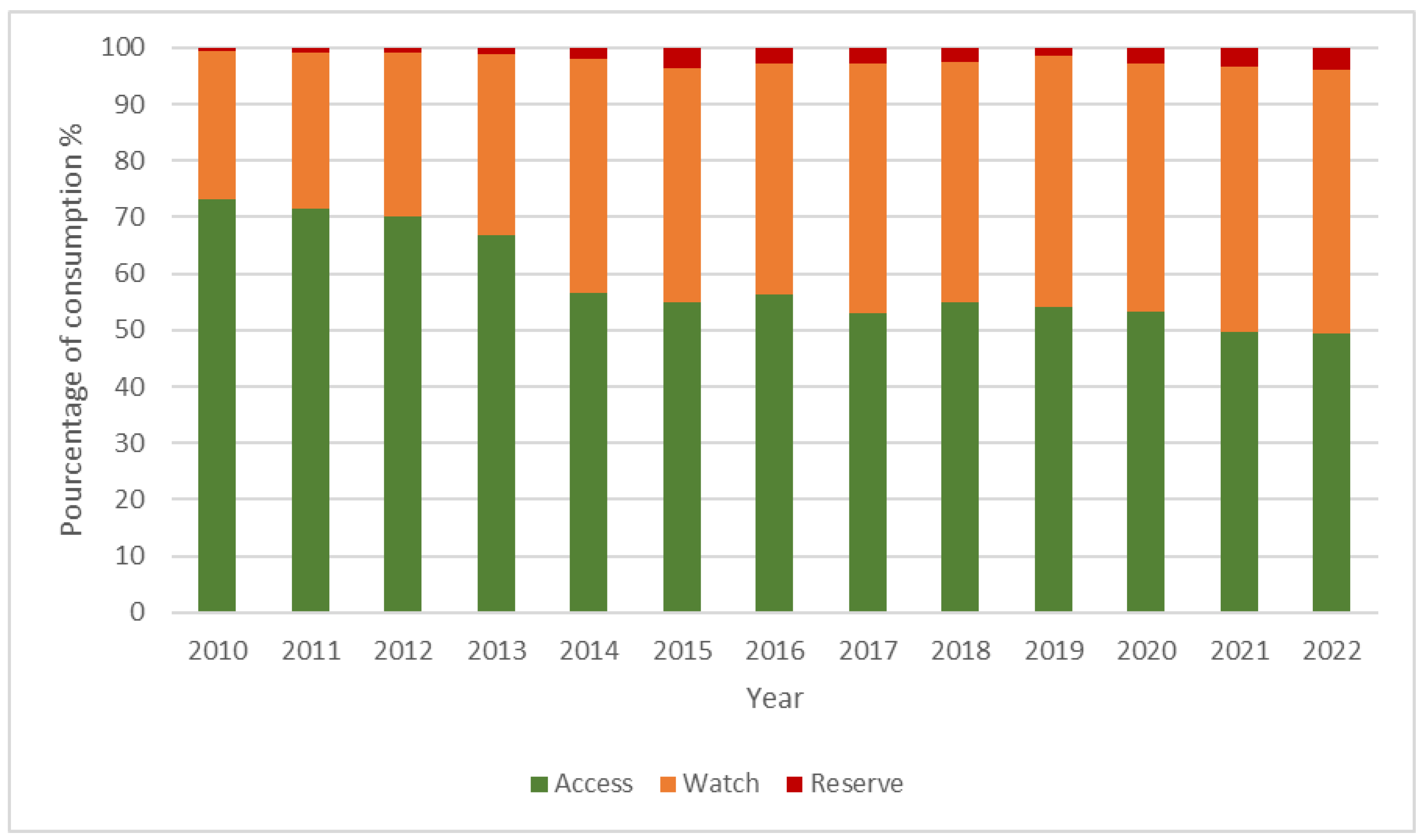 Antibiotics 14 00135 g002