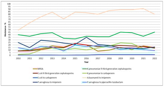 Antibiotics 14 00135 g003