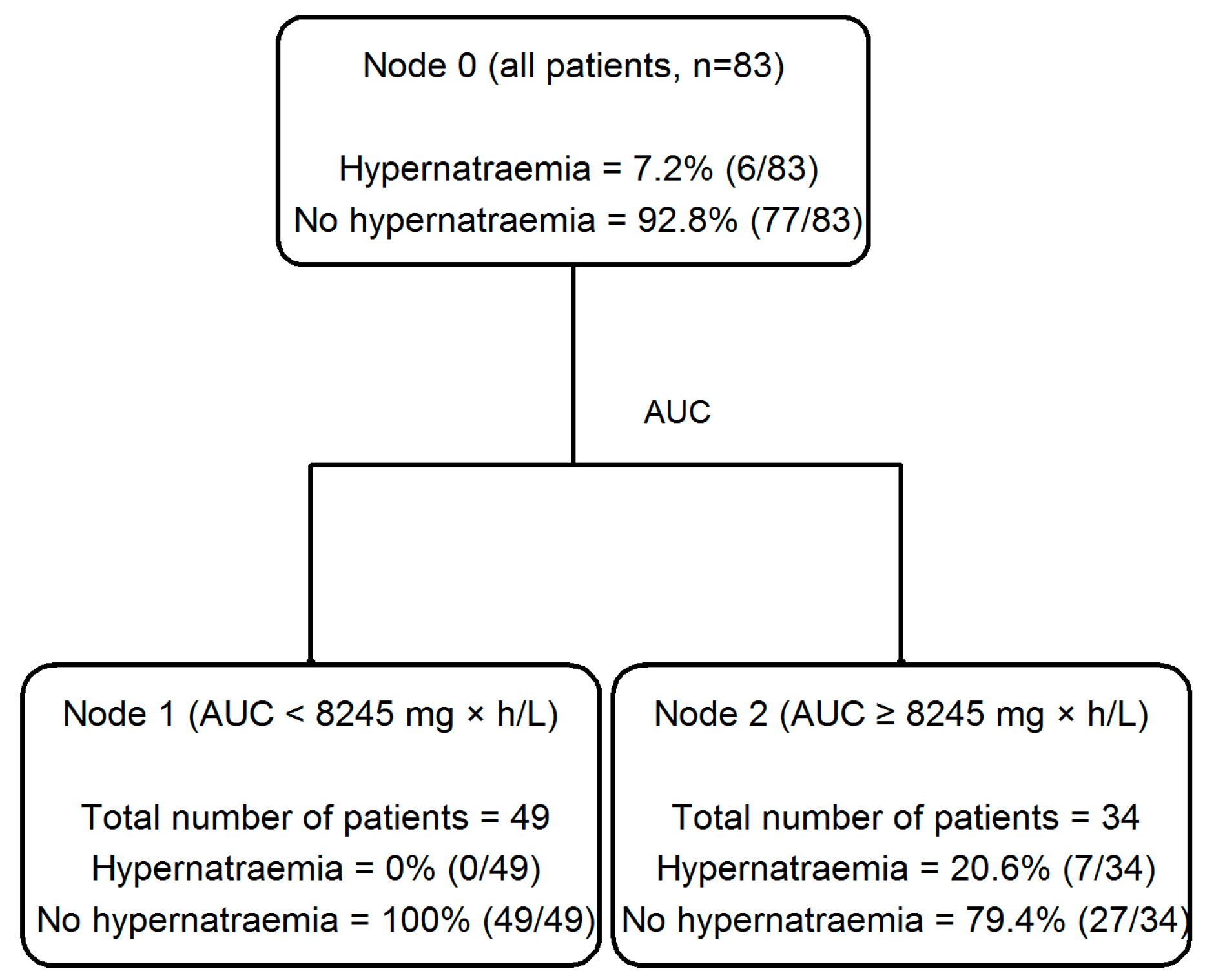 Antibiotics 14 00139 g003