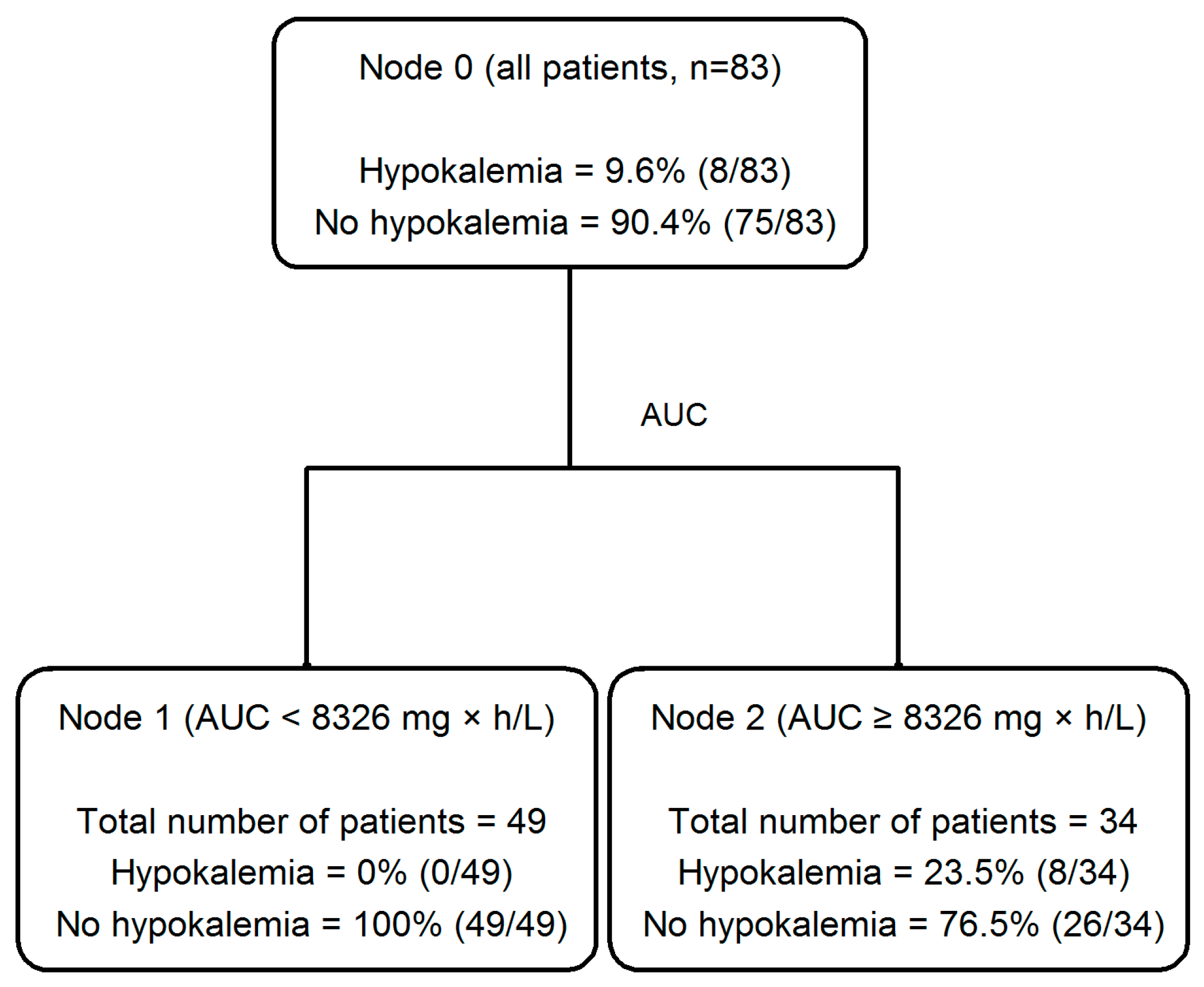 Antibiotics 14 00139 g004