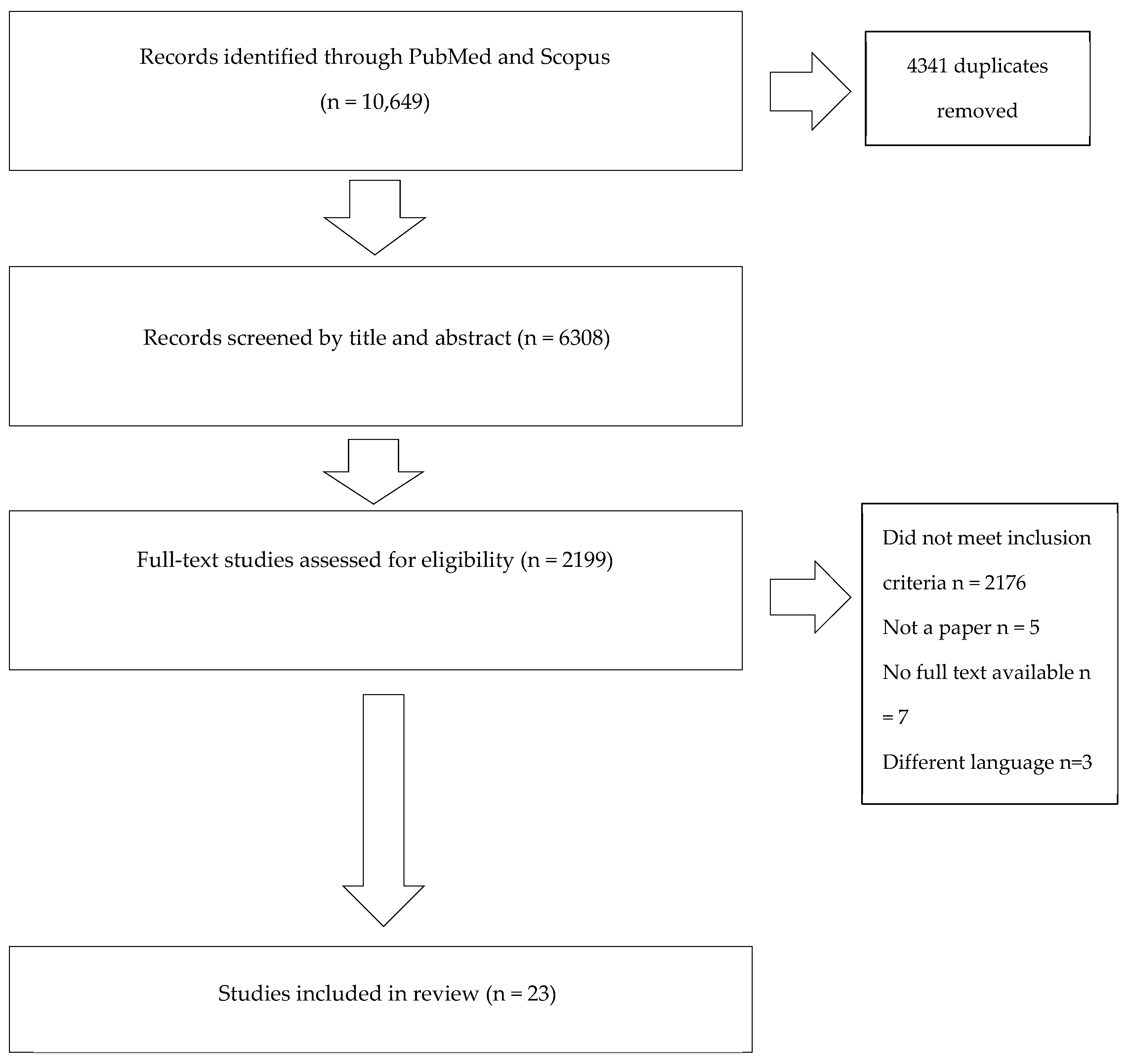 Antibiotics 14 00142 g002