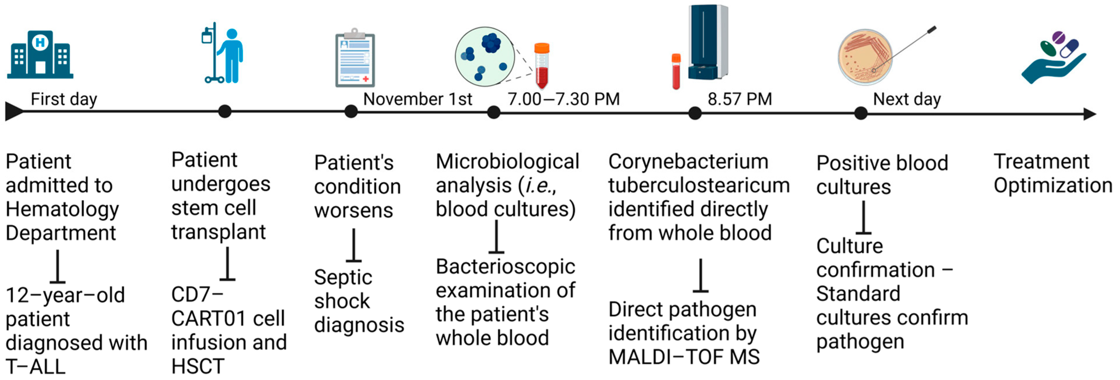 Antibiotics 14 00149 g002