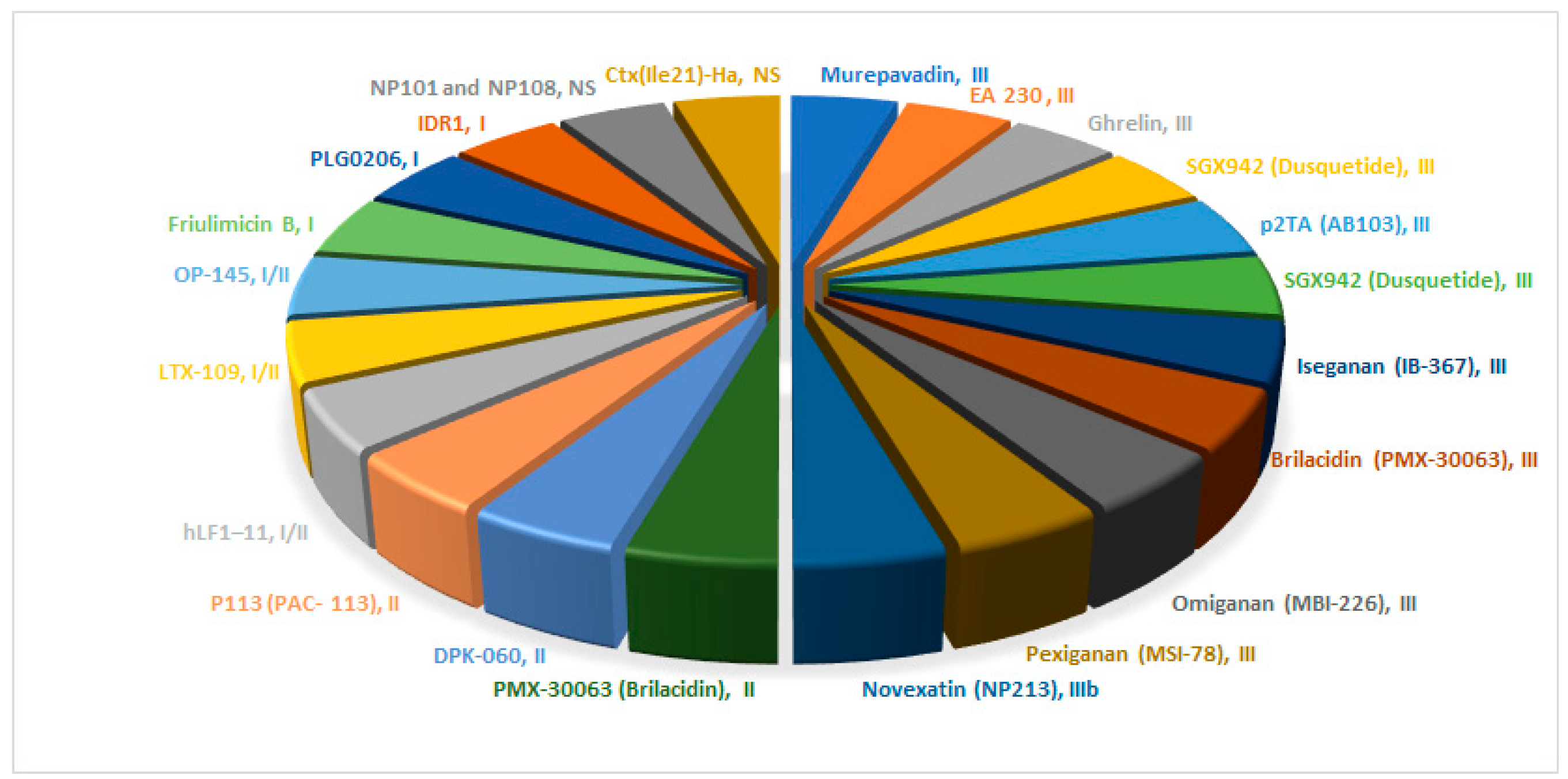 Antibiotics 14 00166 g001