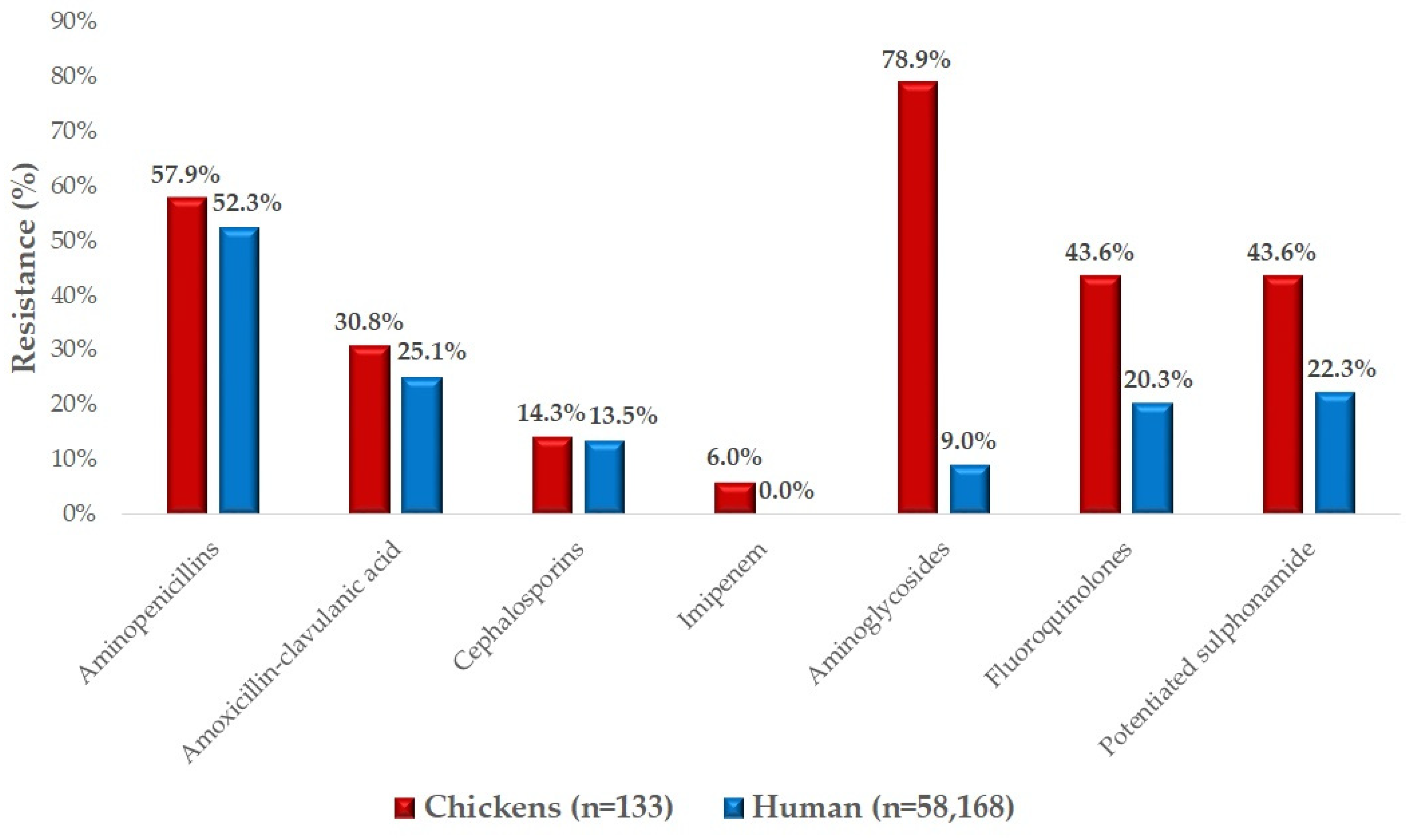 Antibiotics 14 00176 g005 Antibiotics 14 00176 g005